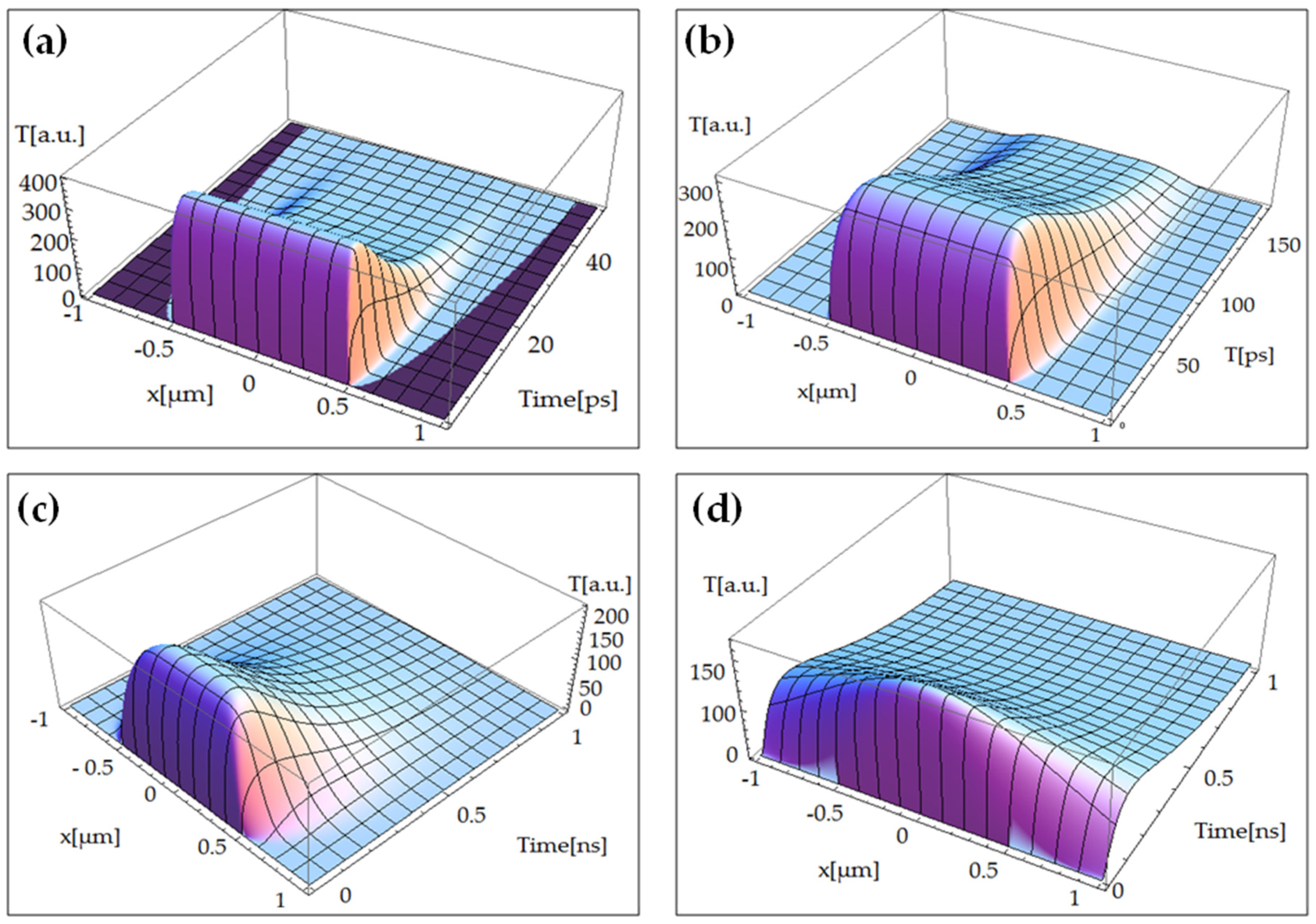 Nanomaterials 10 01319 g002 Nanomaterials 10 01319 g002