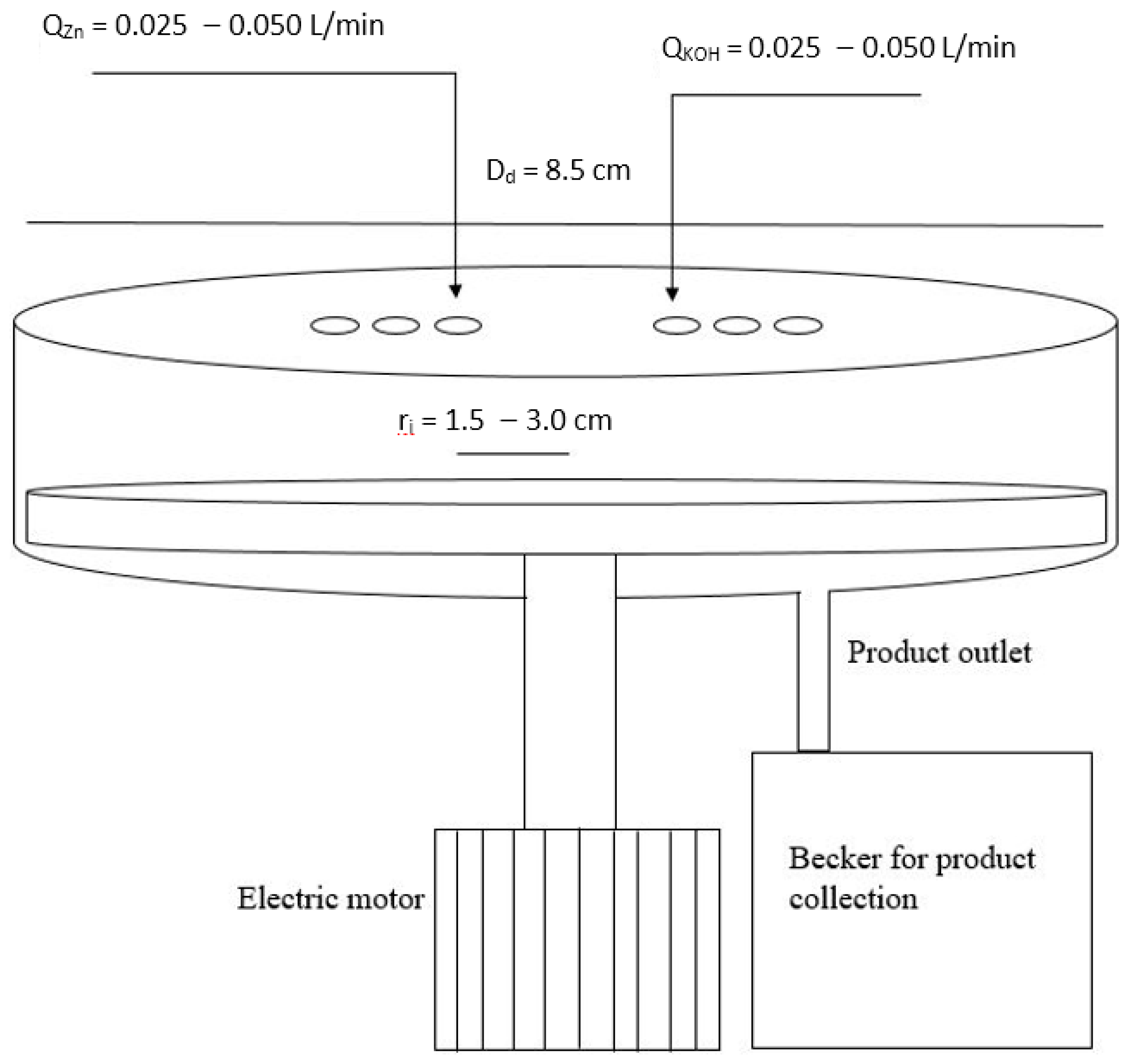 Nanomaterials 10 01321 g001 Nanomaterials 10 01321 g001