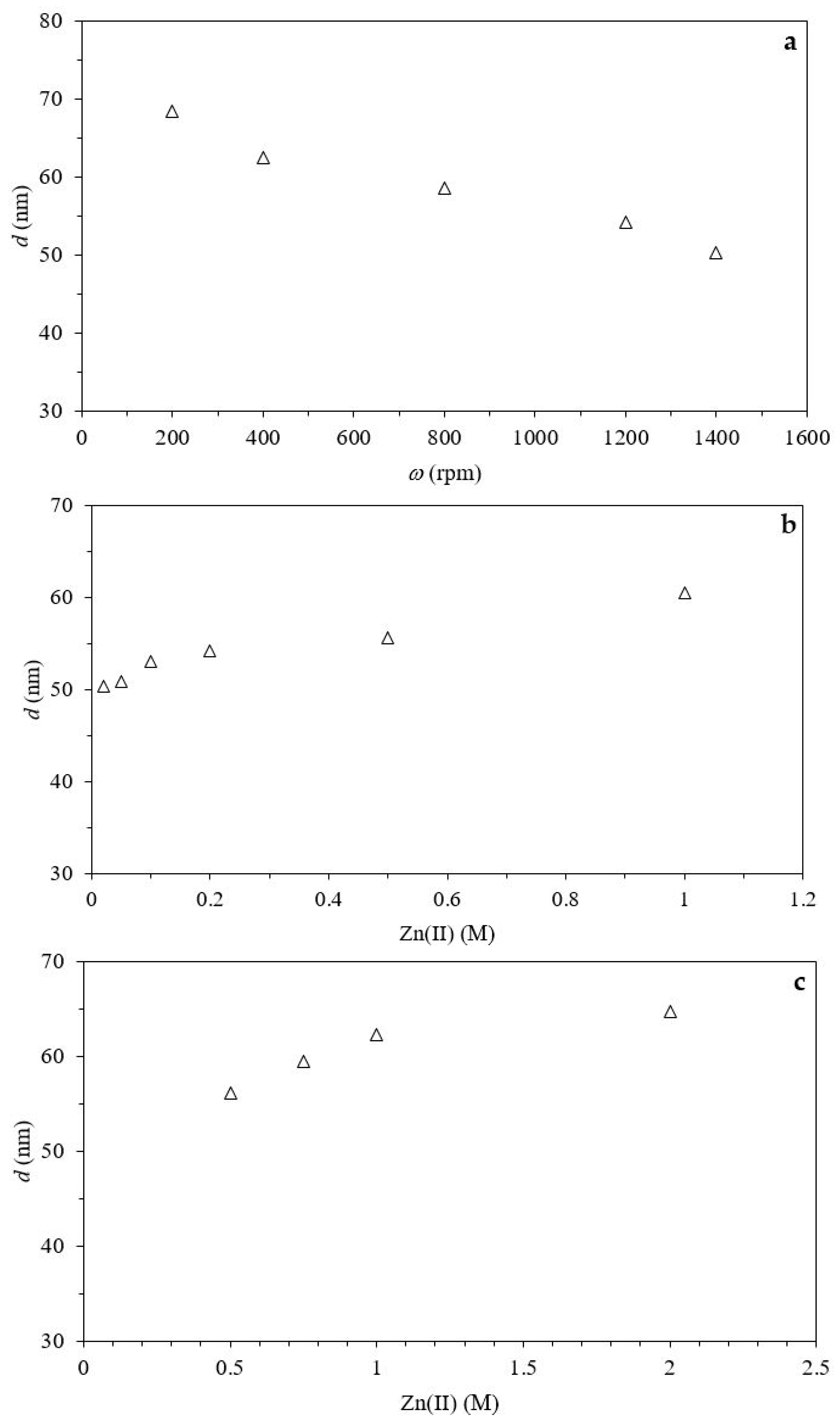 Nanomaterials 10 01321 g003 Nanomaterials 10 01321 g003