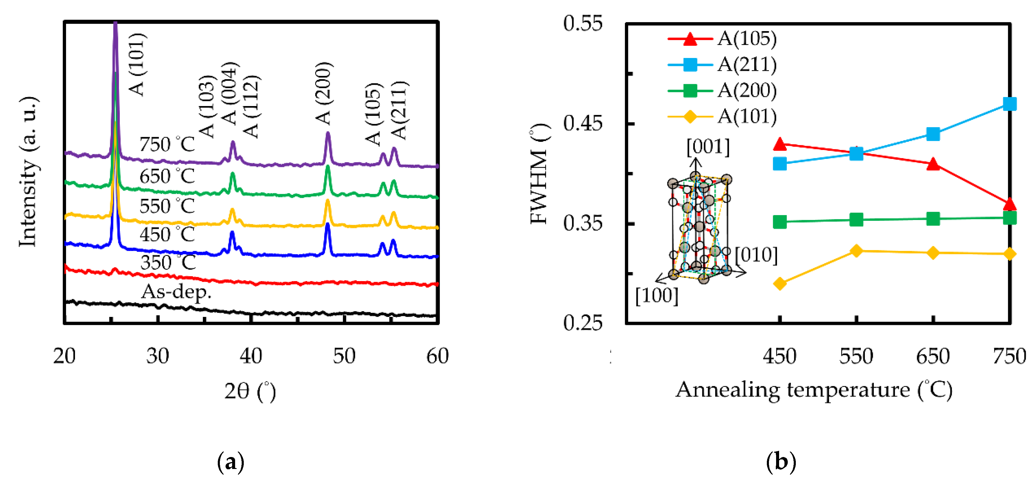 Nanomaterials 10 01322 g004 Nanomaterials 10 01322 g004