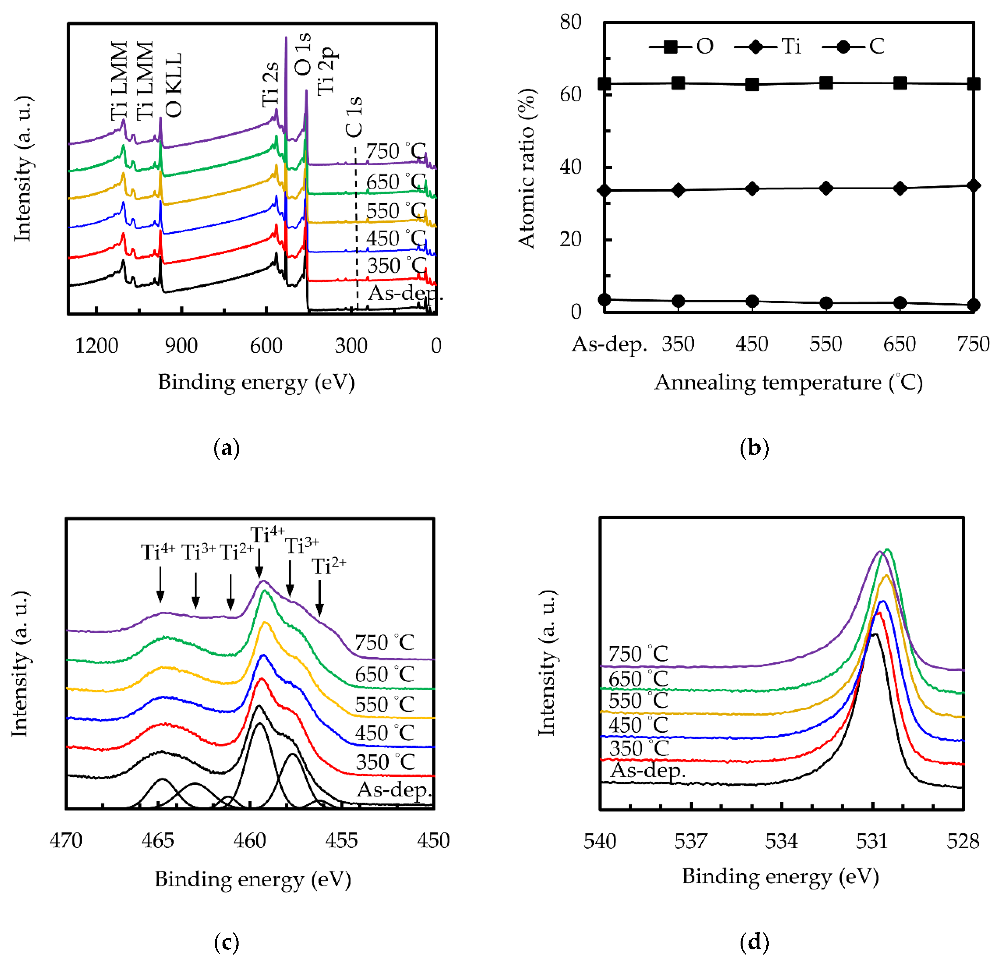 Nanomaterials 10 01322 g005 Nanomaterials 10 01322 g005