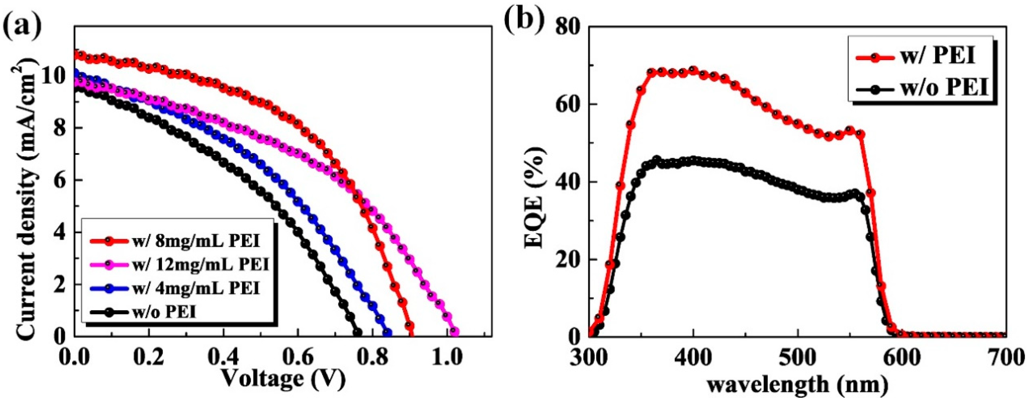 Nanomaterials 10 01324 g003 Nanomaterials 10 01324 g003