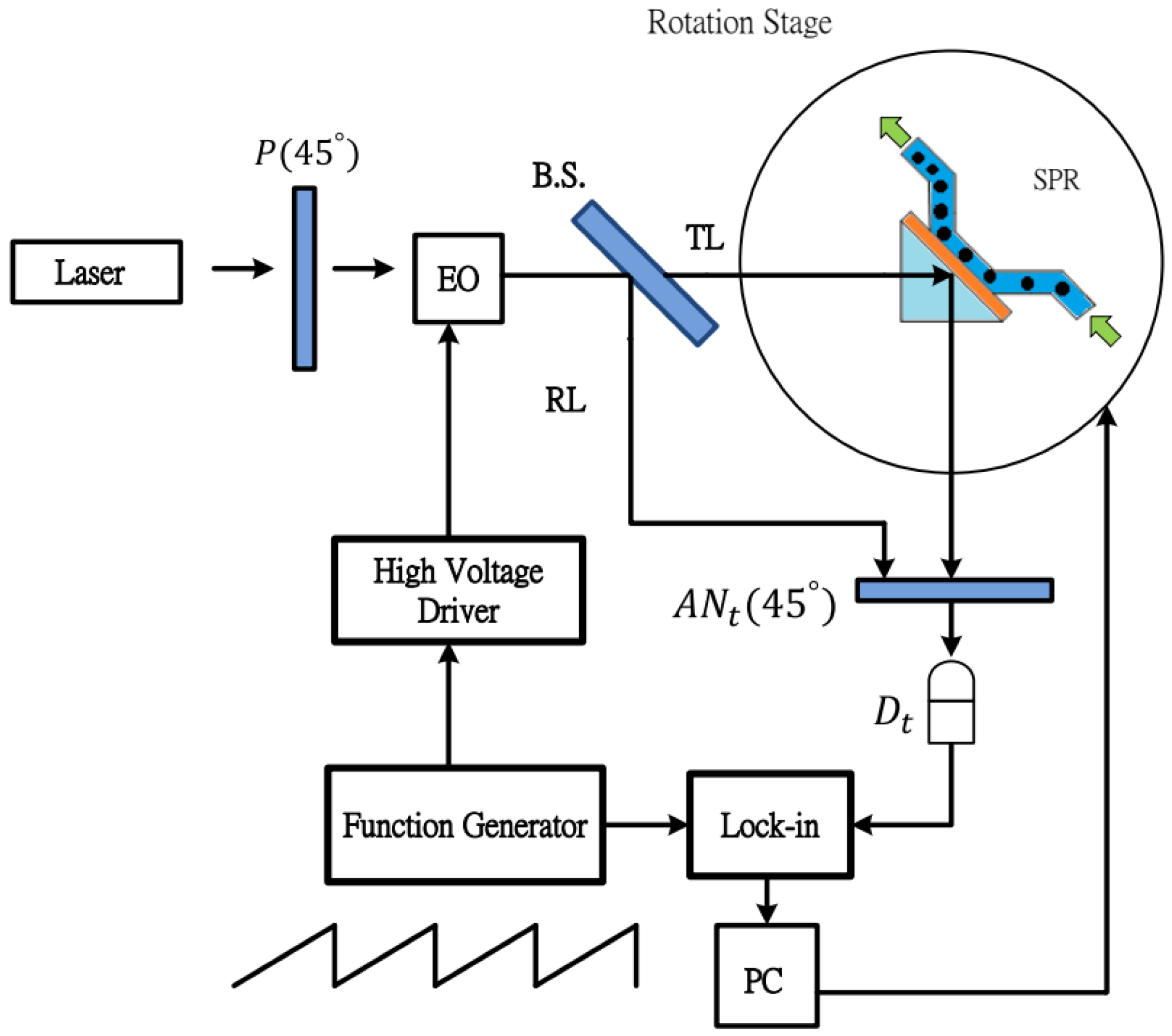 Nanomaterials 10 01325 g002 Nanomaterials 10 01325 g002