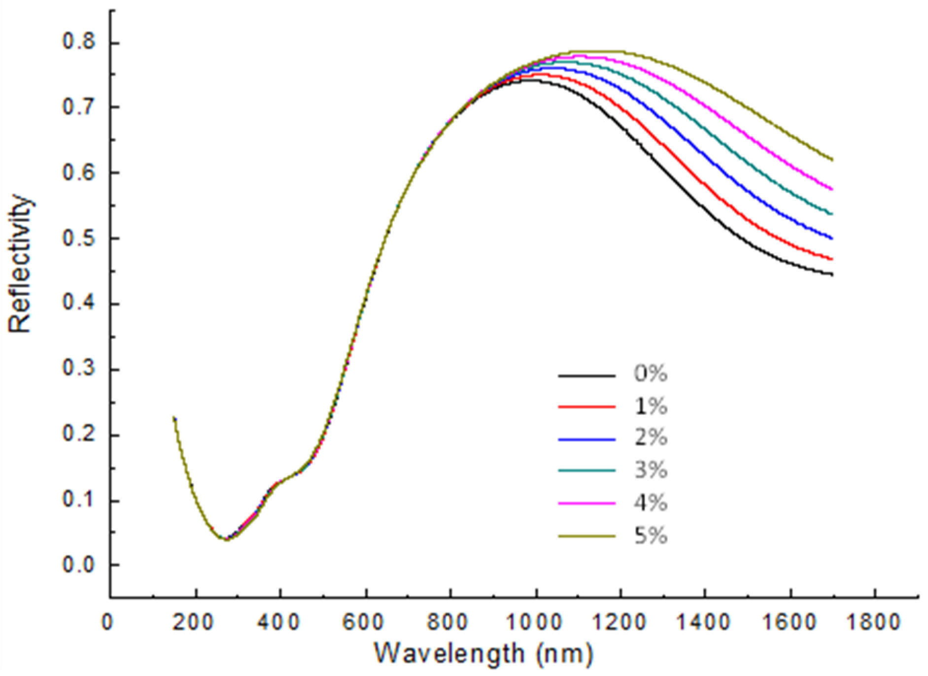 Nanomaterials 10 01325 g003 Nanomaterials 10 01325 g003
