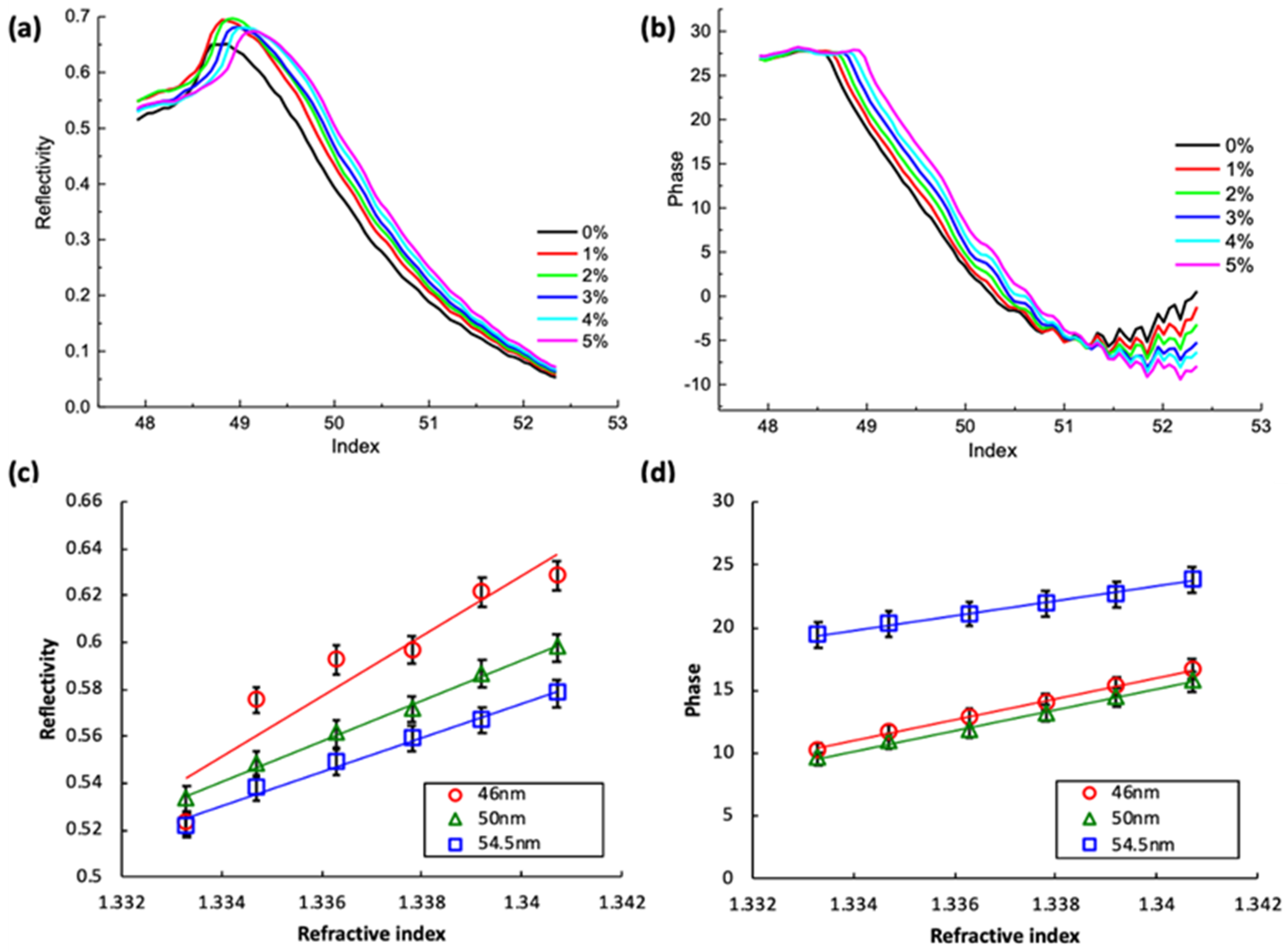 Nanomaterials 10 01325 g005 Nanomaterials 10 01325 g005