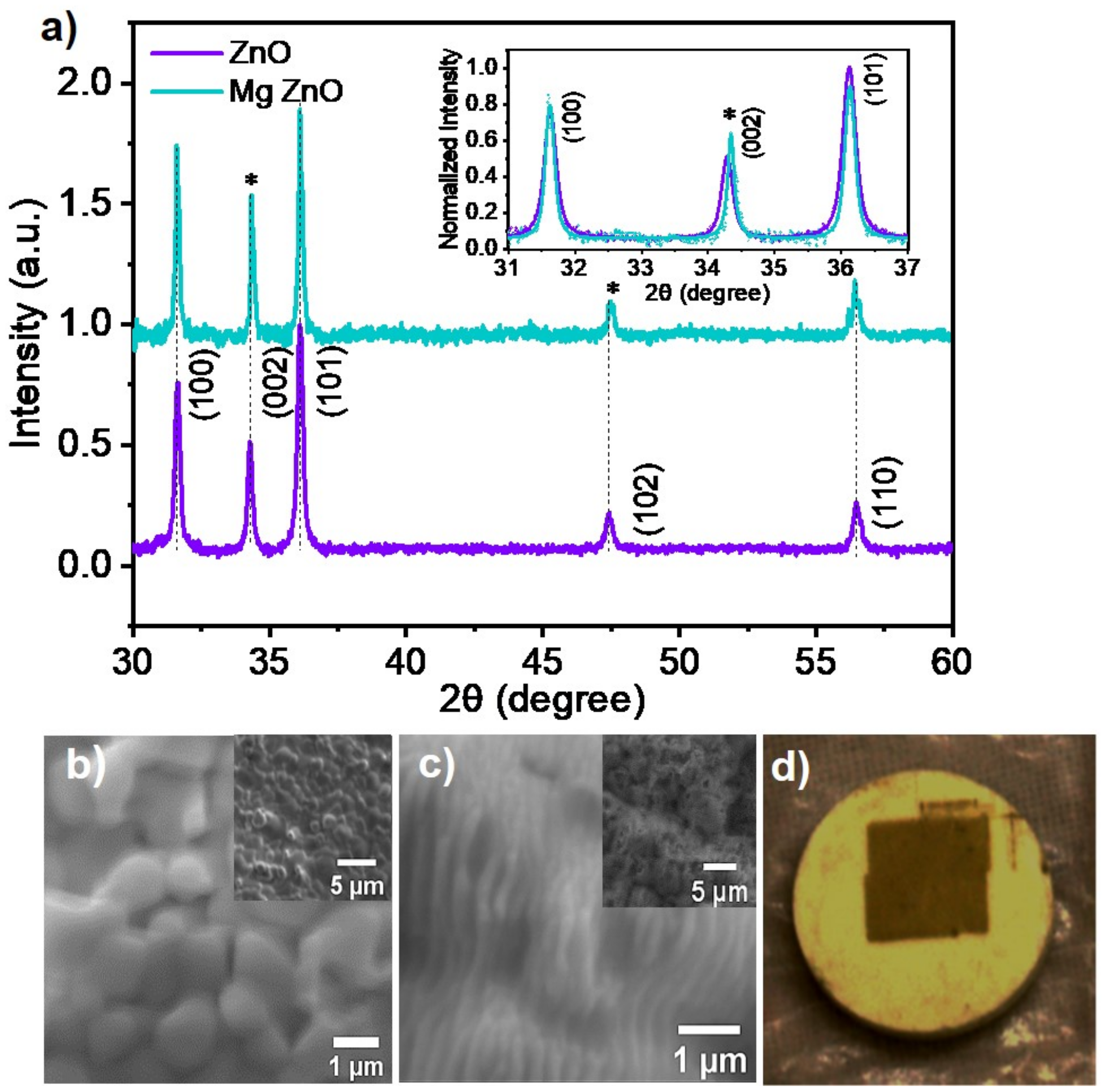 Nanomaterials 10 01326 g001