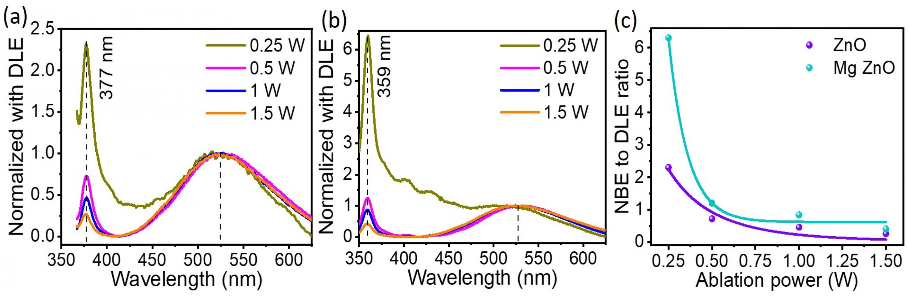 Nanomaterials 10 01326 g004