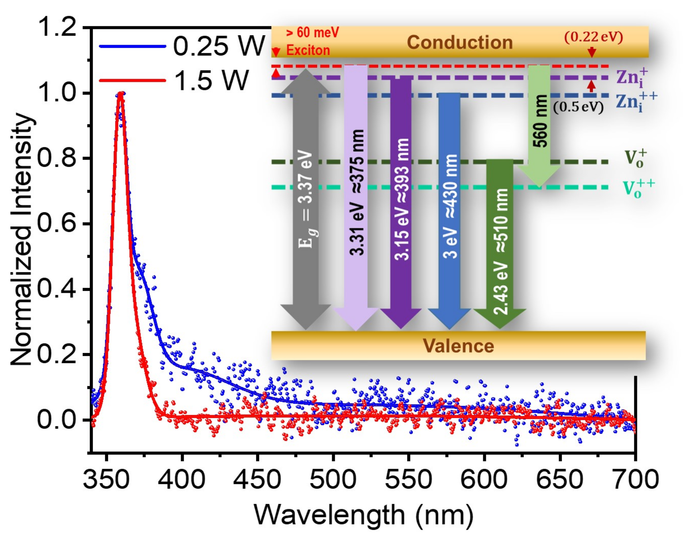 Nanomaterials 10 01326 g005