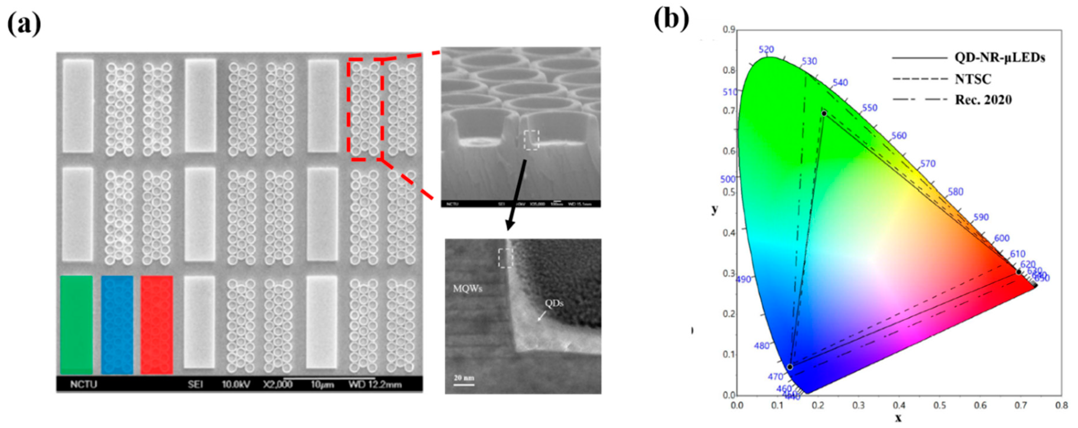 Nanomaterials 10 01327 g002 Nanomaterials 10 01327 g002