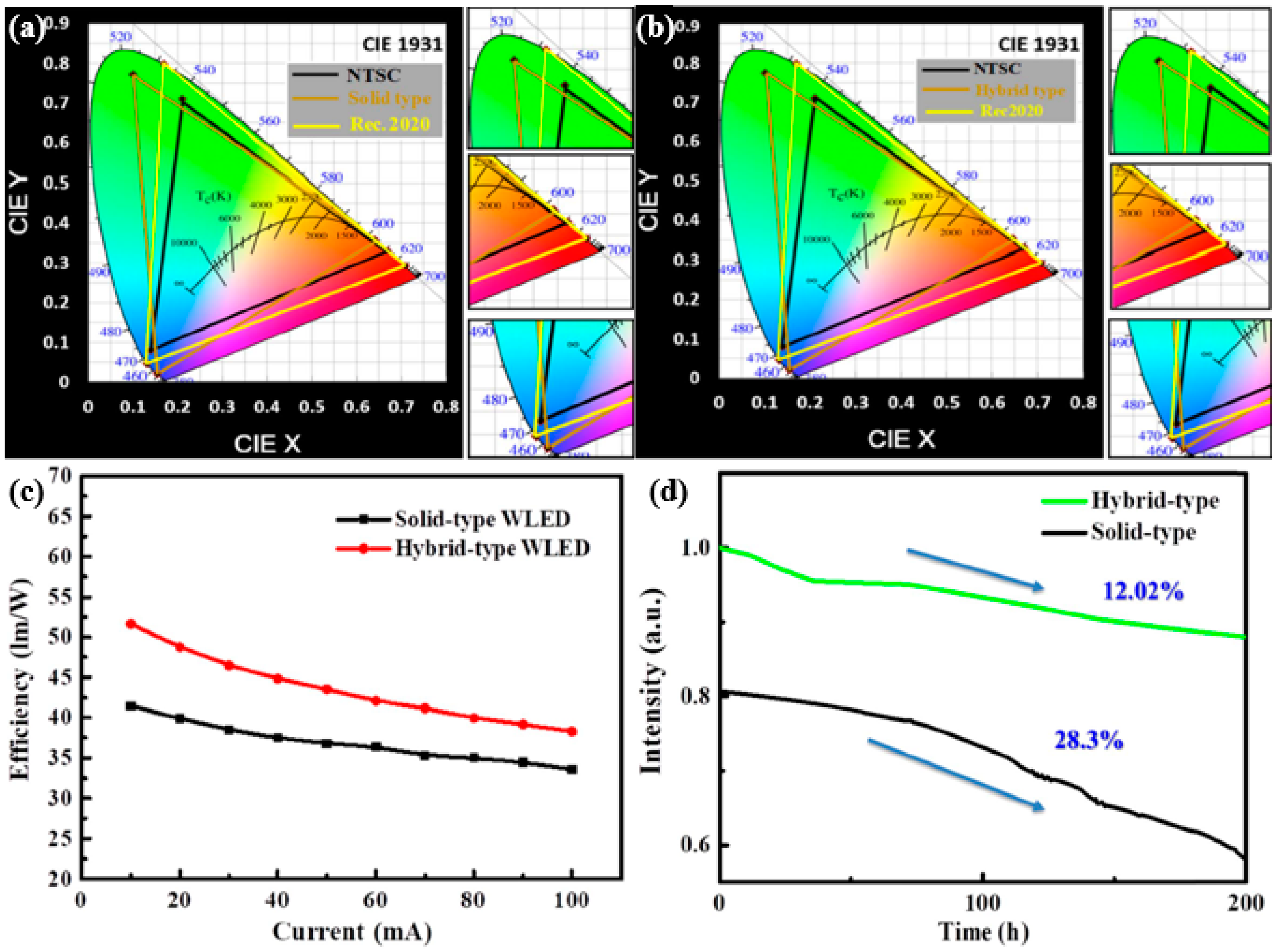 Nanomaterials 10 01327 g012 Nanomaterials 10 01327 g012