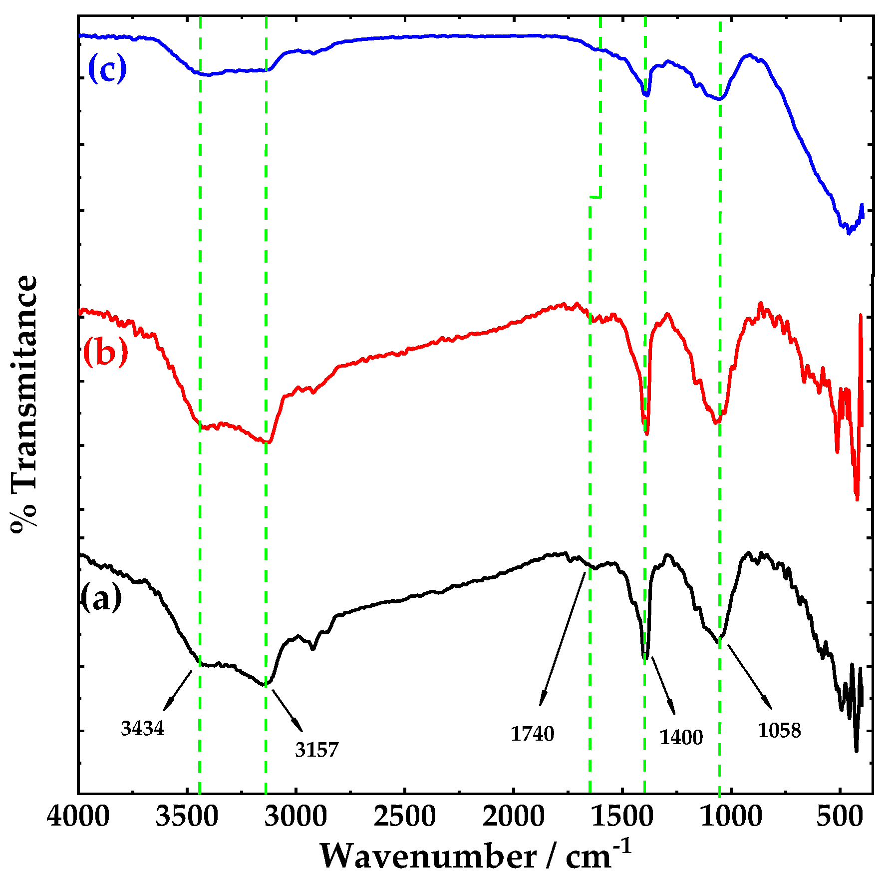 Nanomaterials 10 01328 g001 Nanomaterials 10 01328 g001
