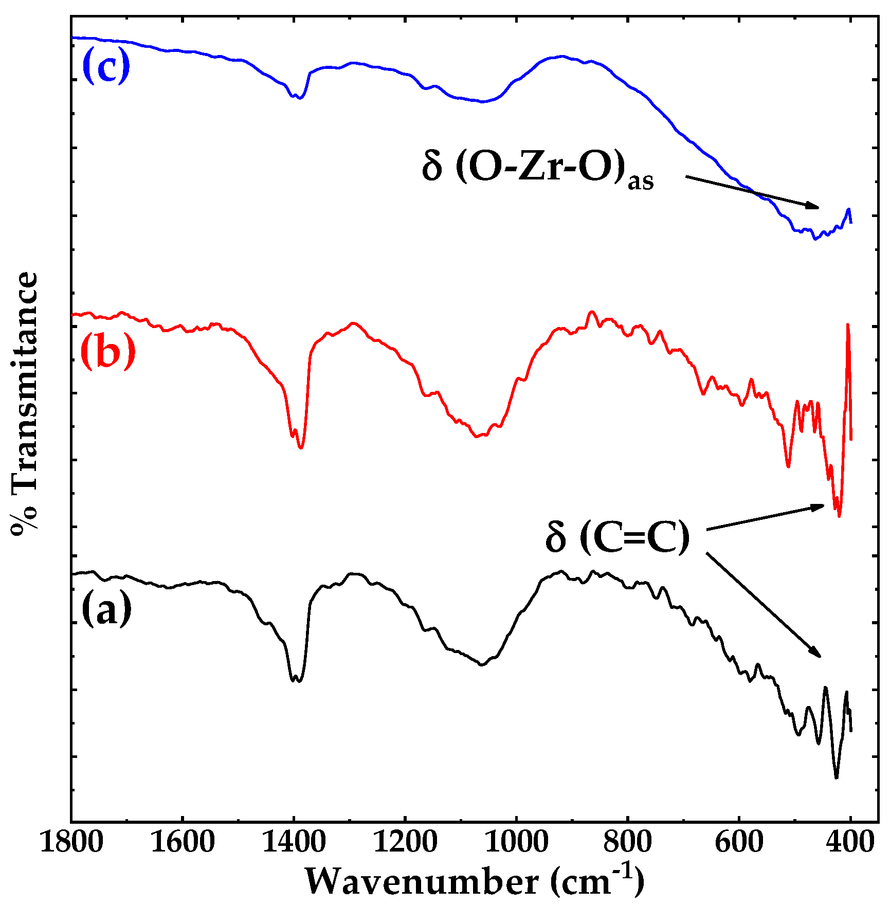 Nanomaterials 10 01328 g002 Nanomaterials 10 01328 g002