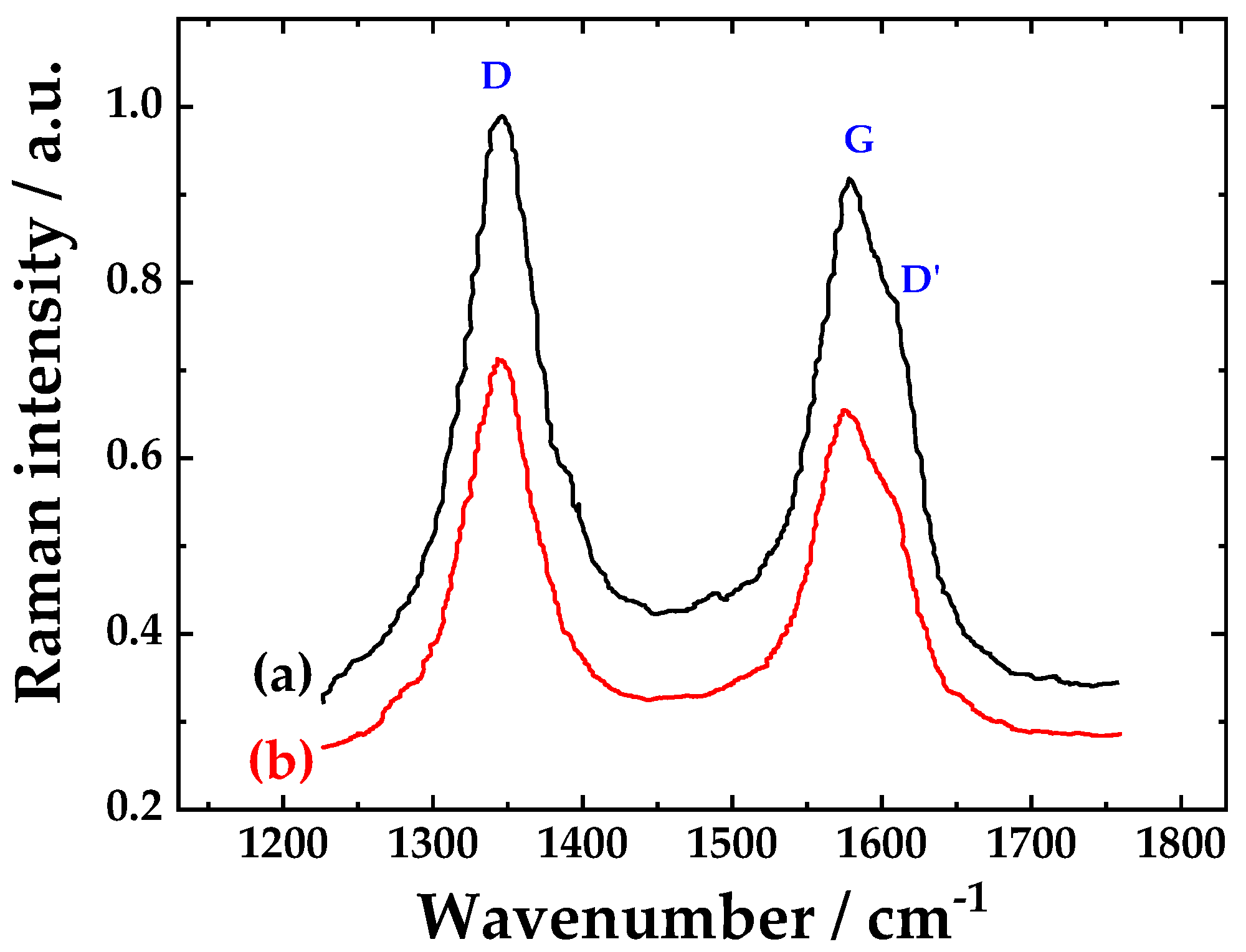Nanomaterials 10 01328 g003 Nanomaterials 10 01328 g003