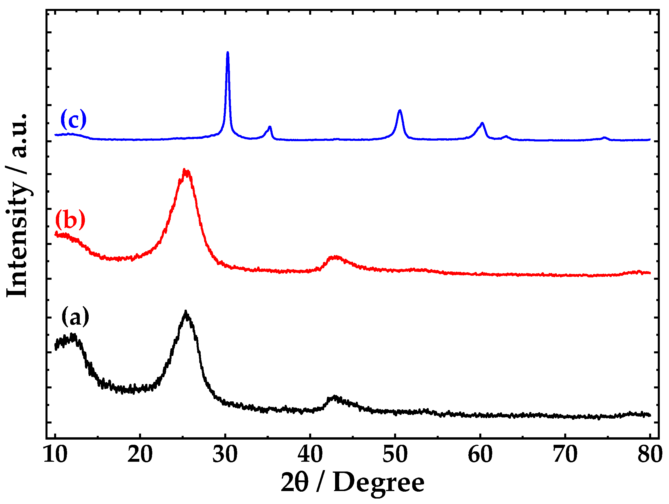 Nanomaterials 10 01328 g006 Nanomaterials 10 01328 g006