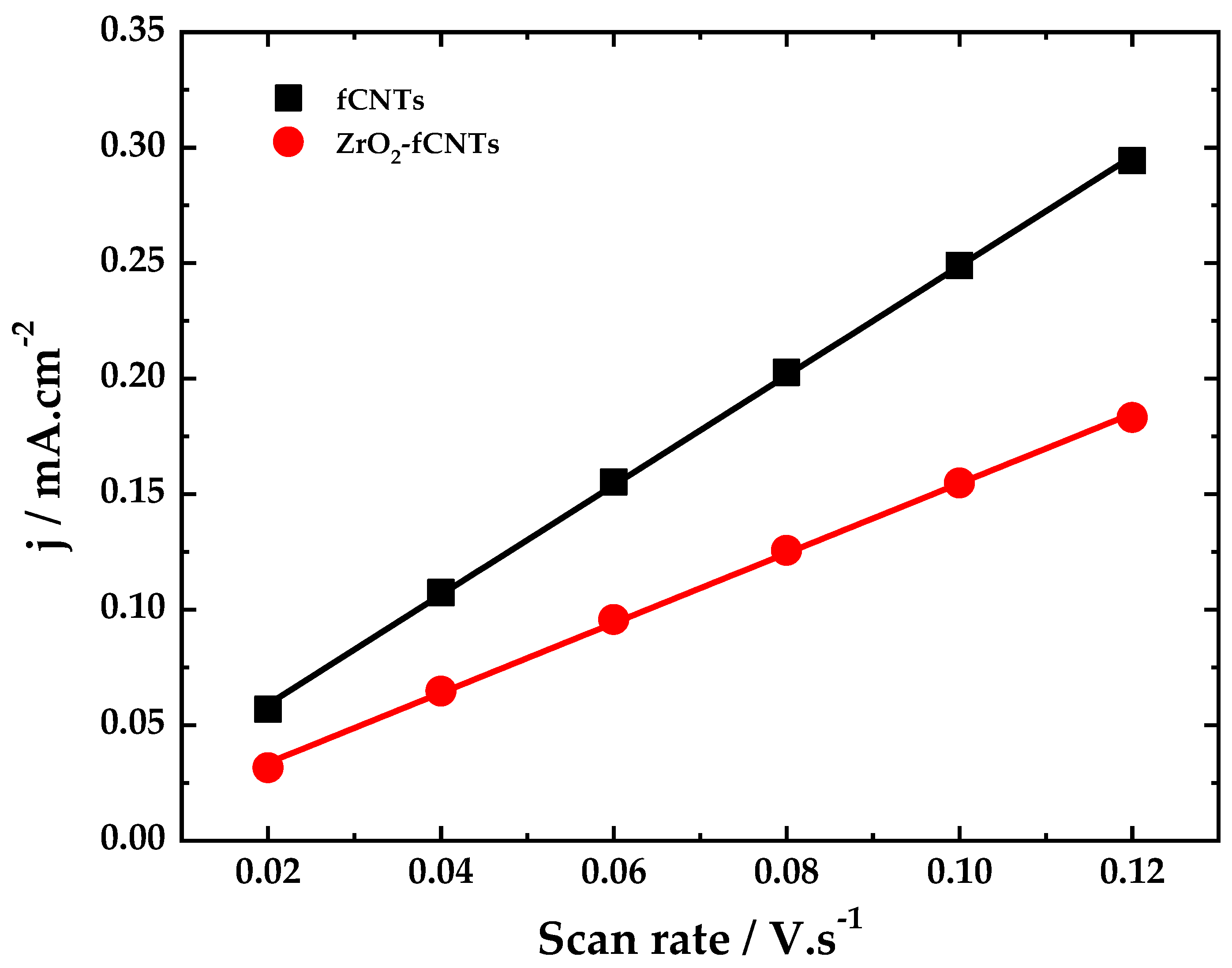 Nanomaterials 10 01328 g009 Nanomaterials 10 01328 g009