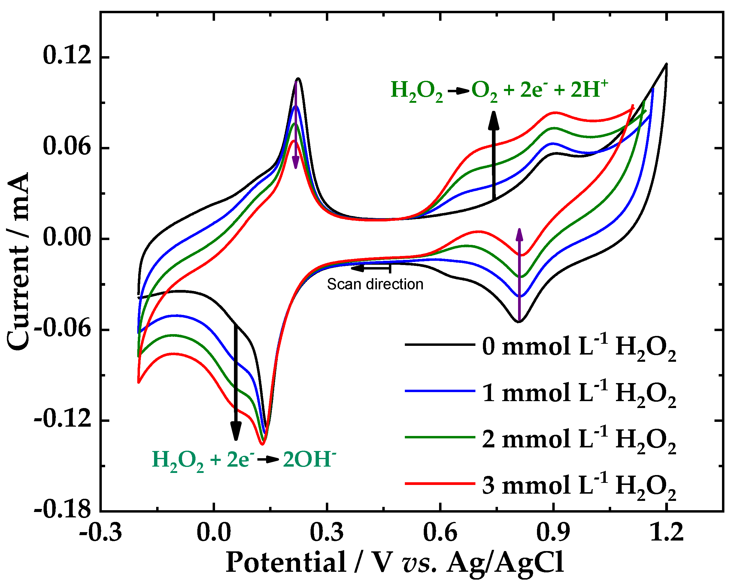 Nanomaterials 10 01328 g010 Nanomaterials 10 01328 g010