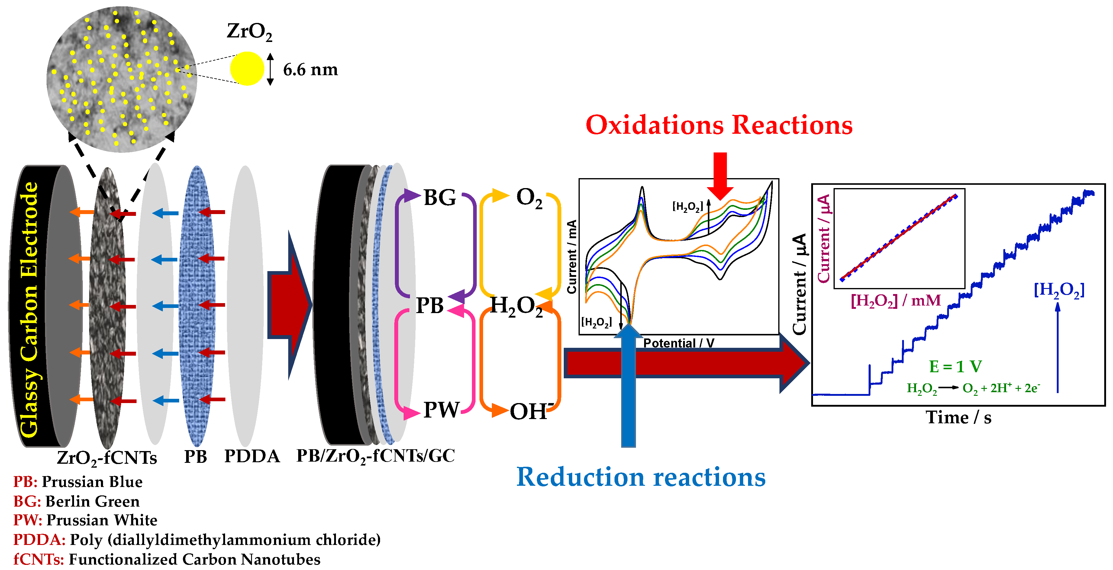 Nanomaterials 10 01328 sch001 Nanomaterials 10 01328 sch001