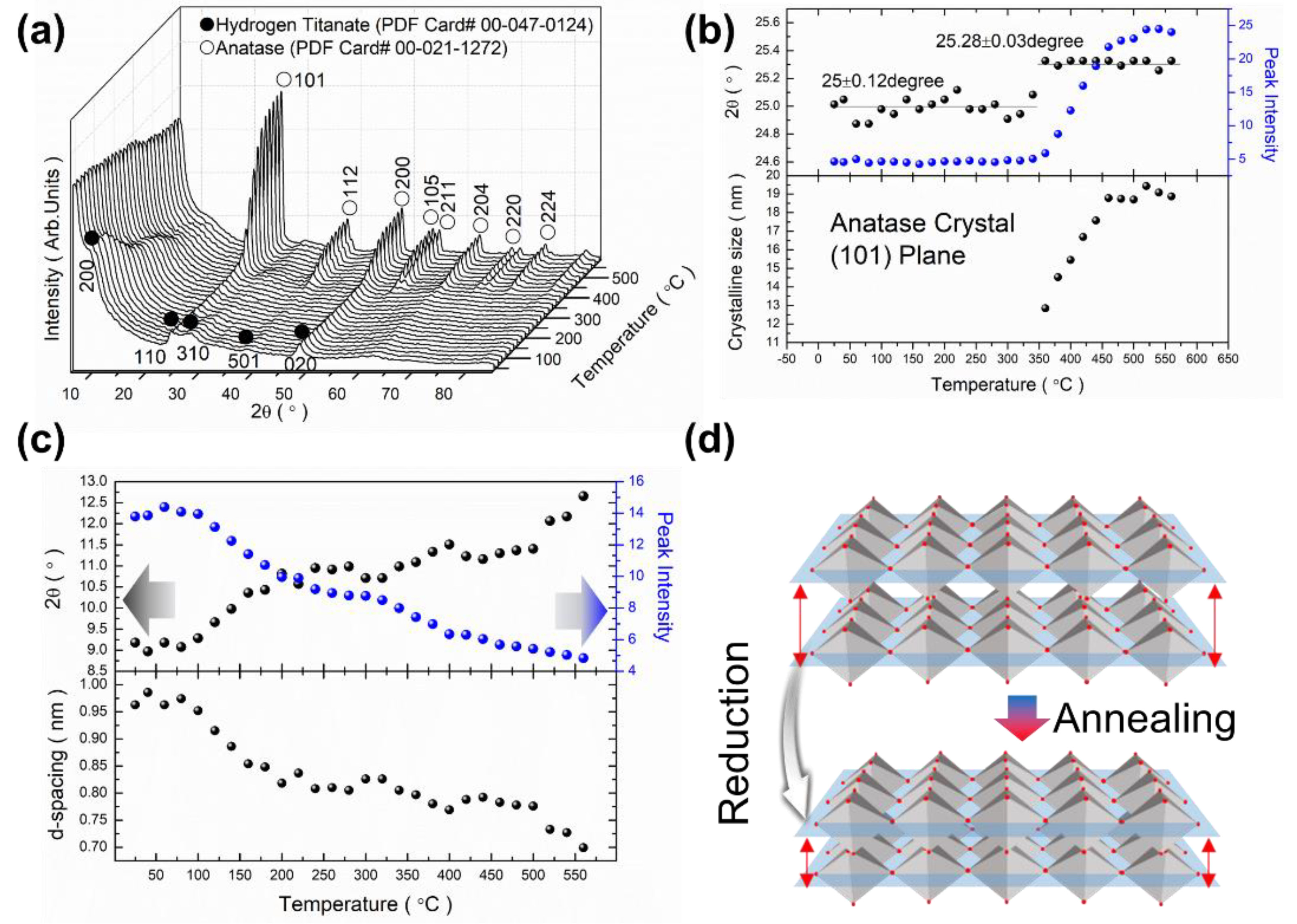 Nanomaterials 10 01331 g004 Nanomaterials 10 01331 g004