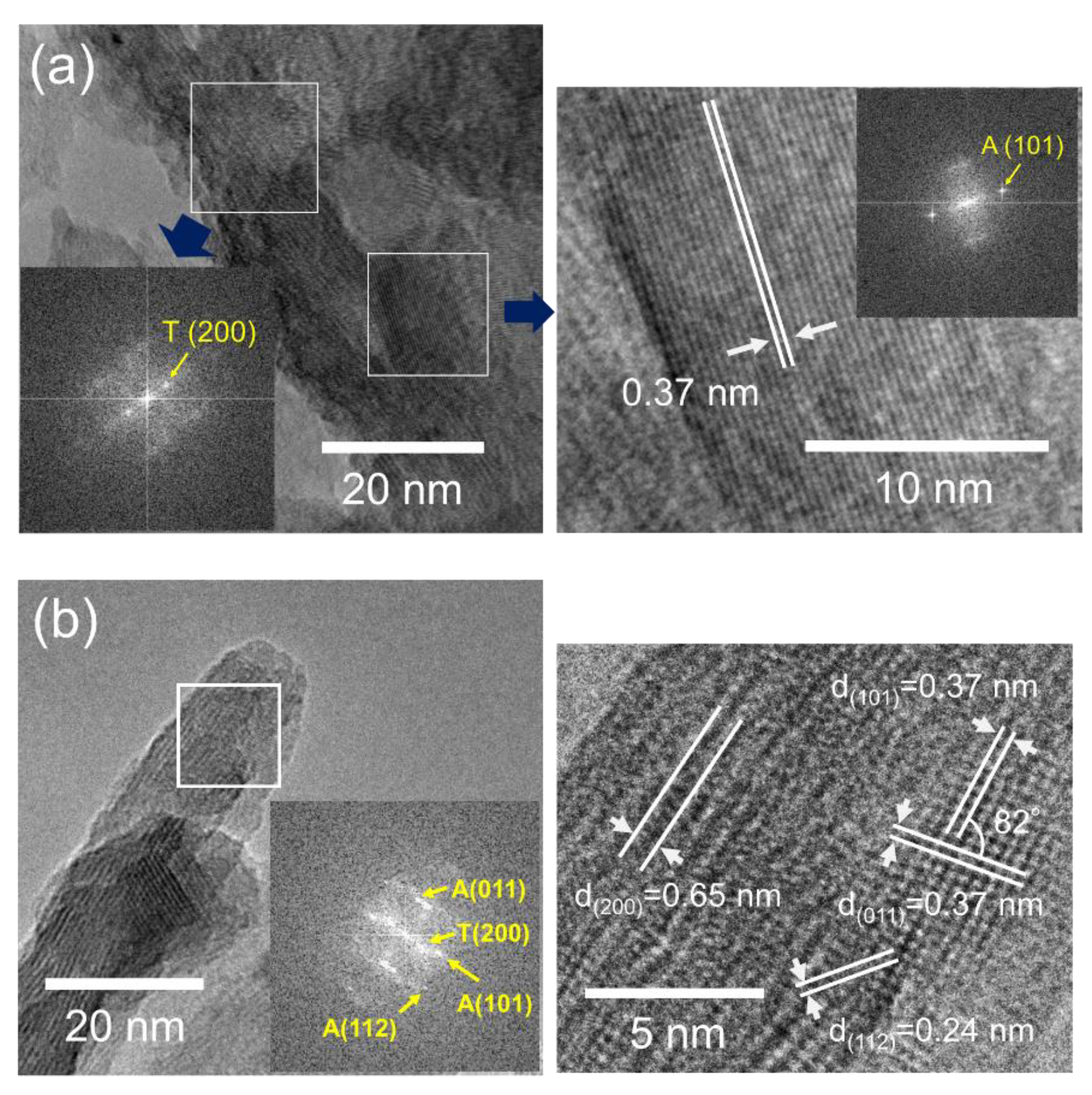 Nanomaterials 10 01331 g006 Nanomaterials 10 01331 g006