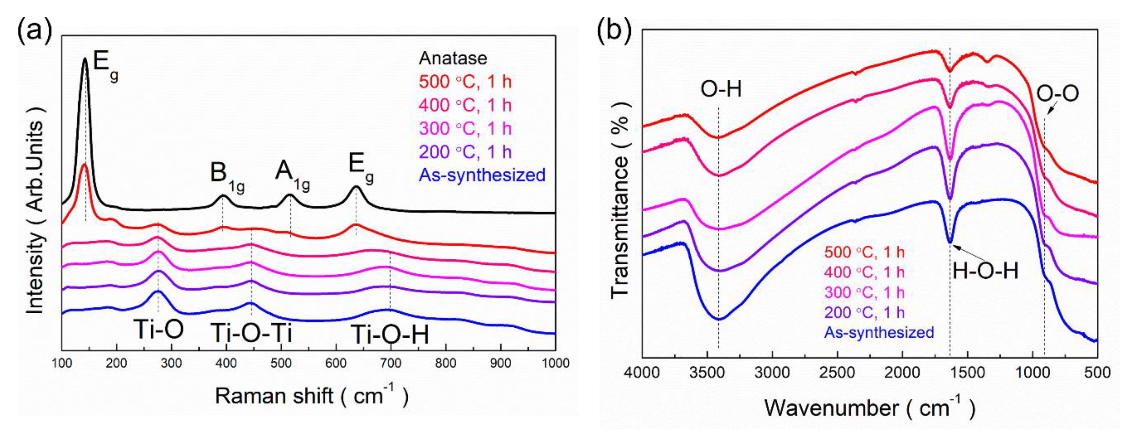 Nanomaterials 10 01331 g007 Nanomaterials 10 01331 g007