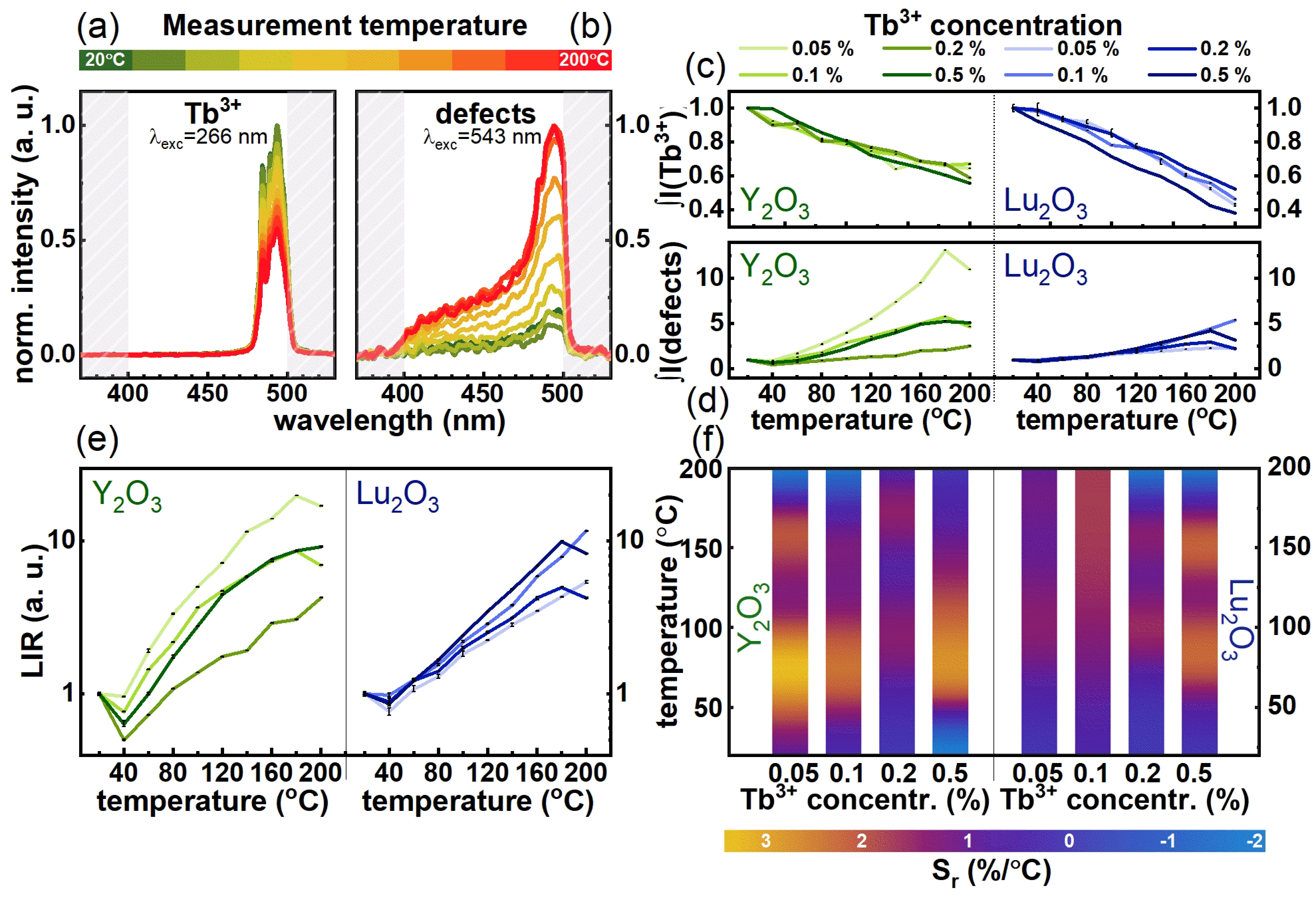 Nanomaterials 10 01333 g004