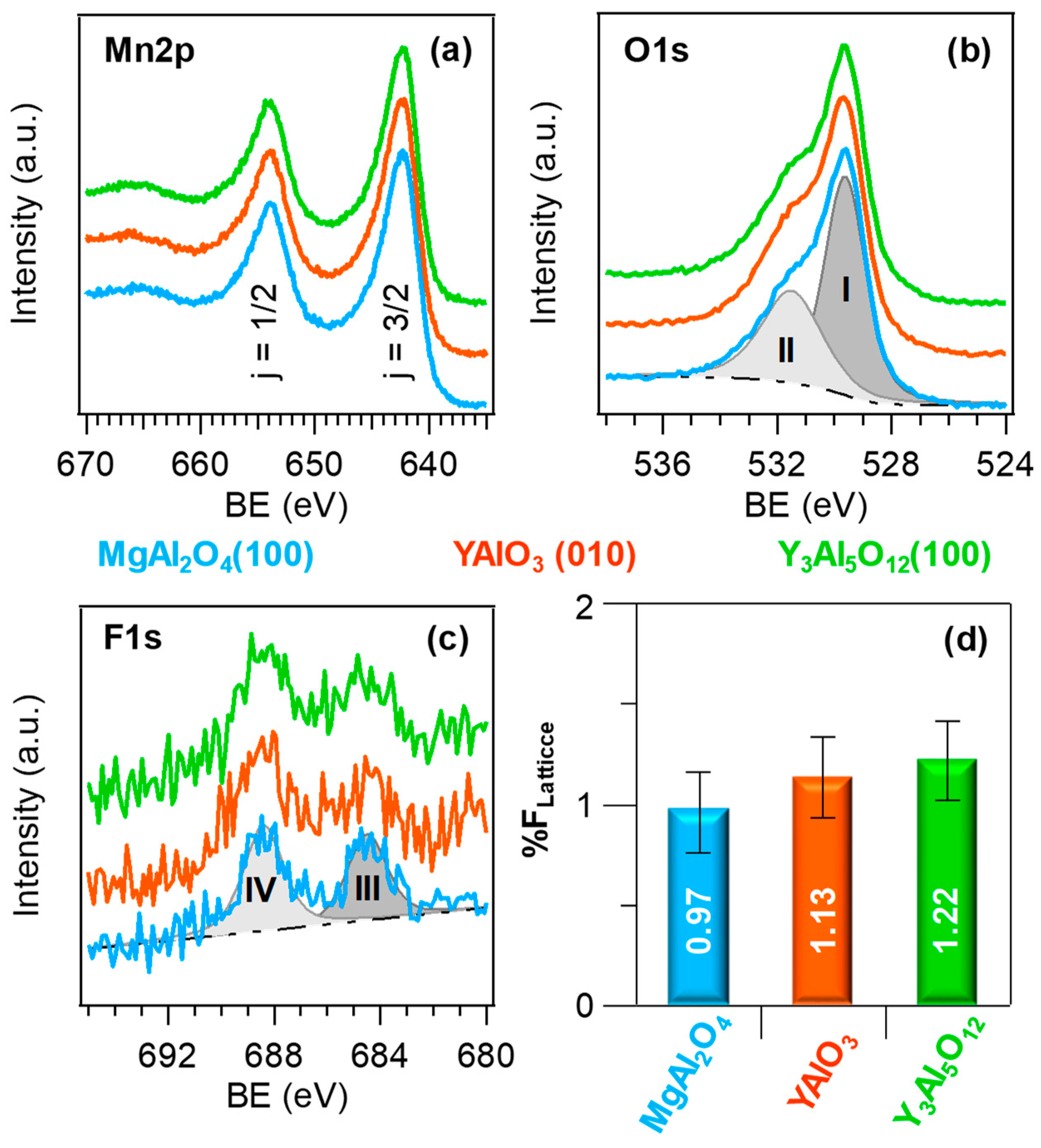 Nanomaterials 10 01335 g001