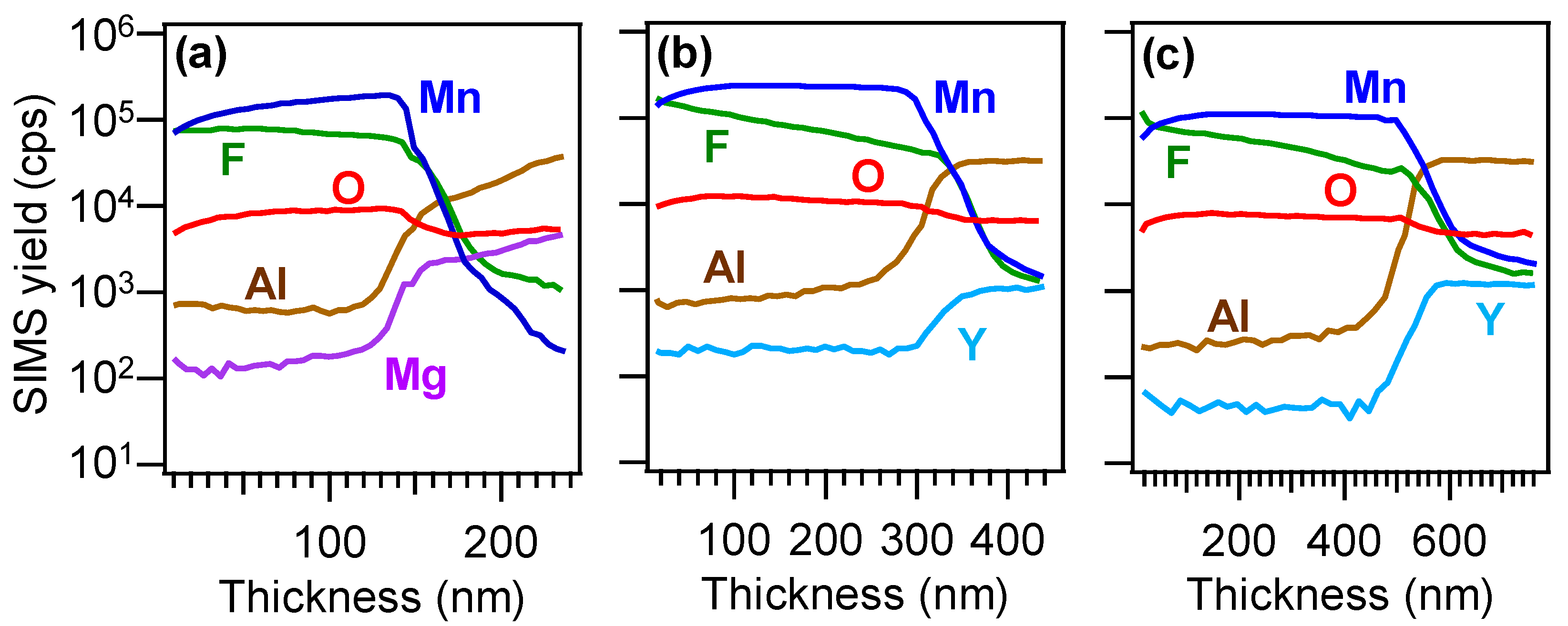 Nanomaterials 10 01335 g002