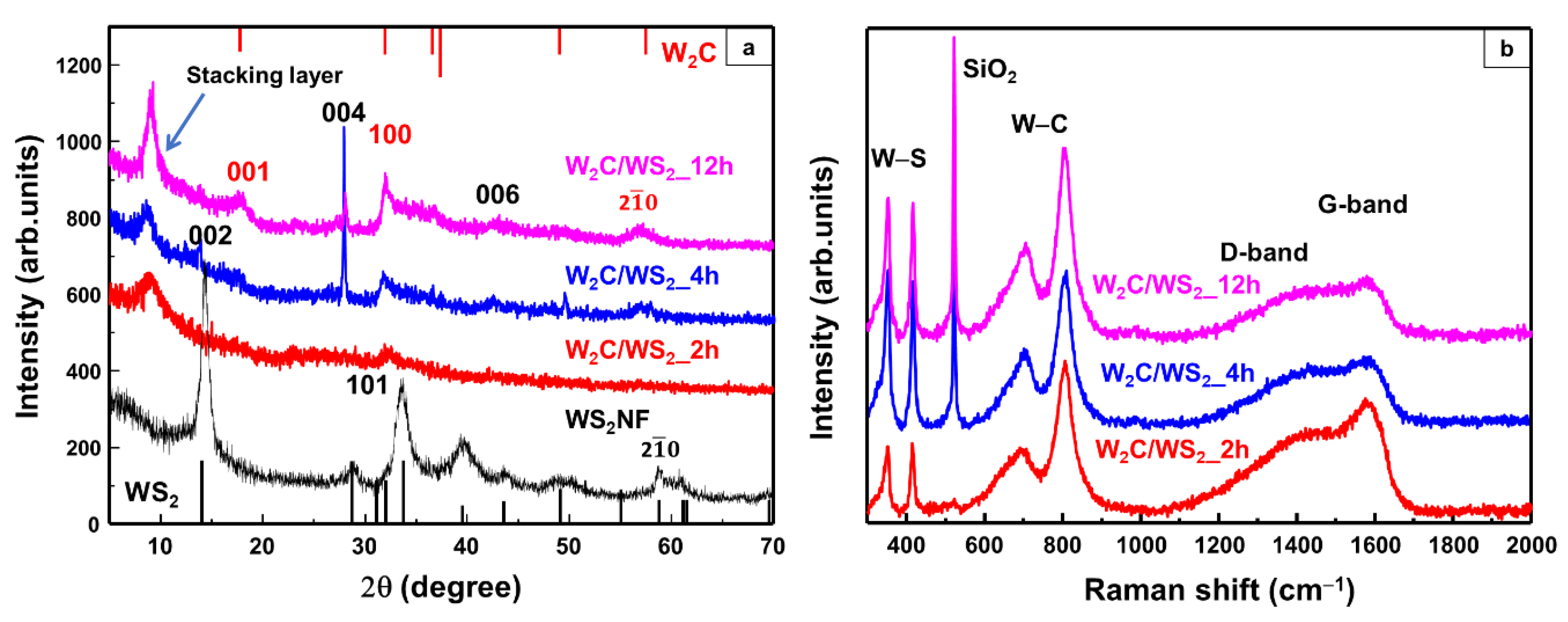 Nanomaterials 10 01336 g002 Nanomaterials 10 01336 g002