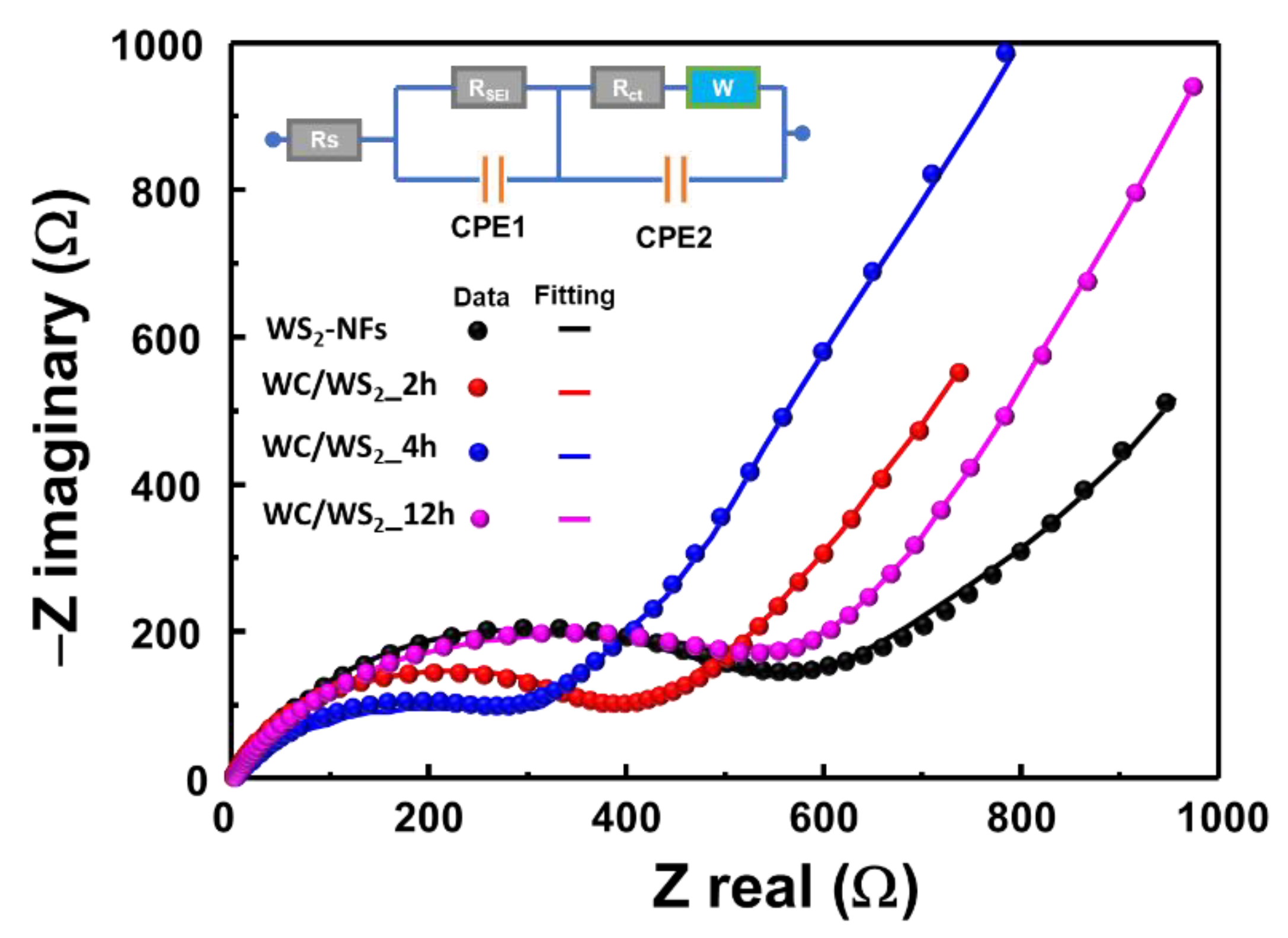 Nanomaterials 10 01336 g007 Nanomaterials 10 01336 g007