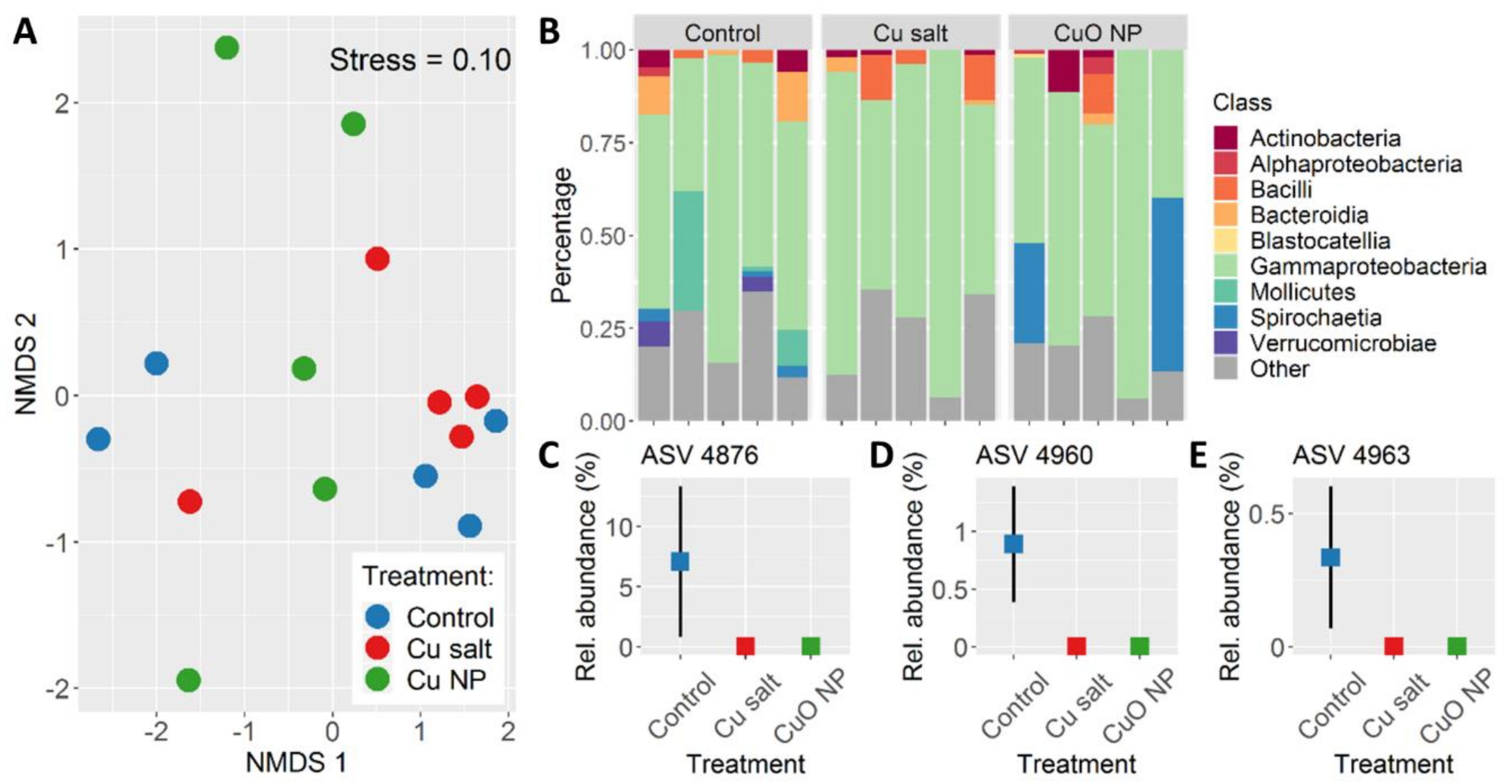 Nanomaterials 10 01337 g003