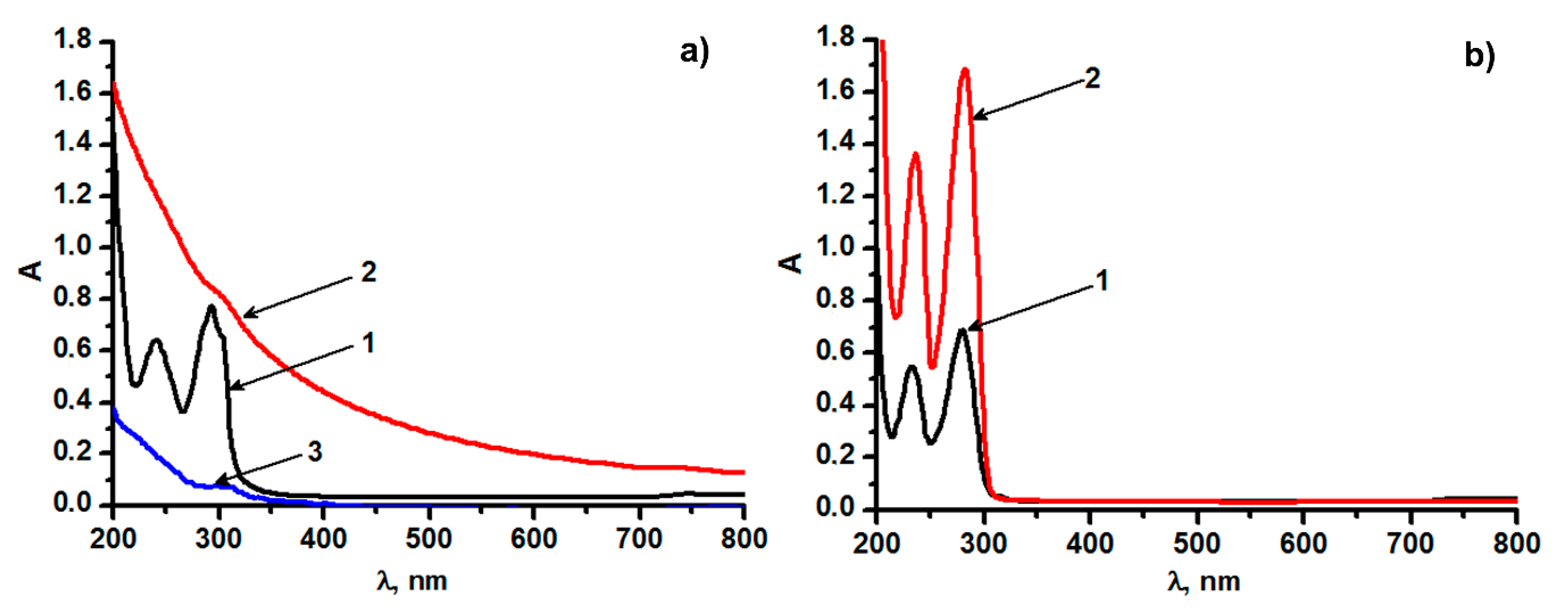 Nanomaterials 10 01338 g002 Nanomaterials 10 01338 g002