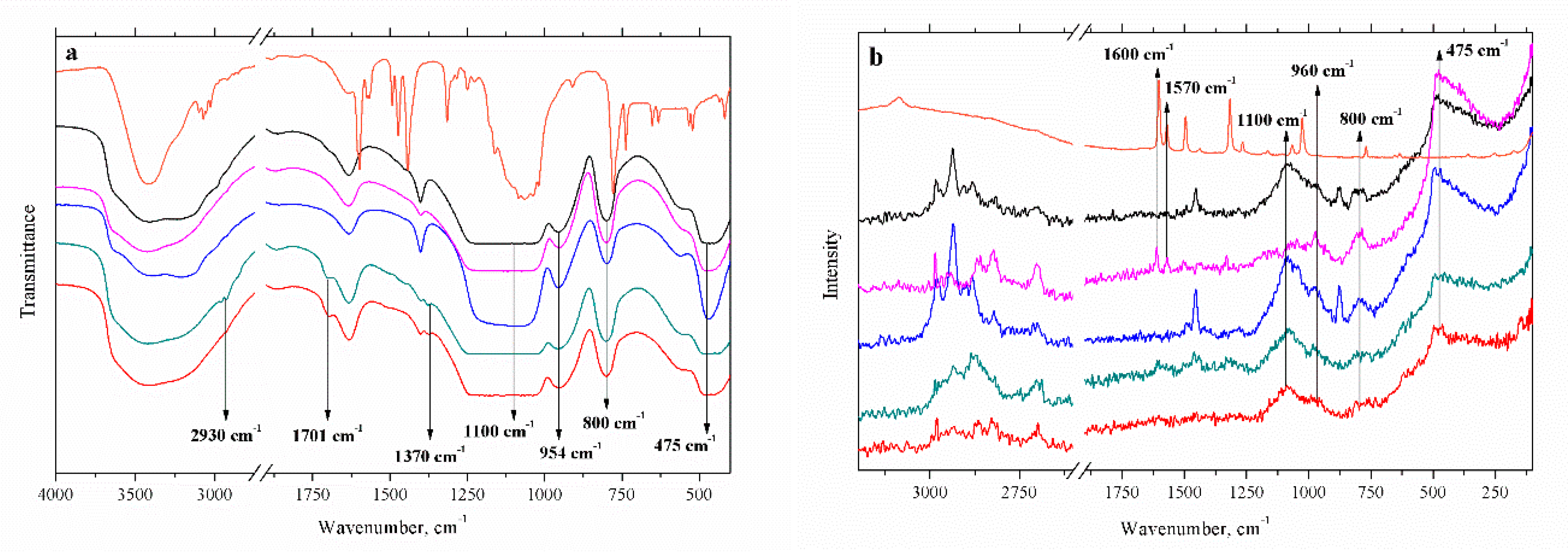 Nanomaterials 10 01338 g005 Nanomaterials 10 01338 g005