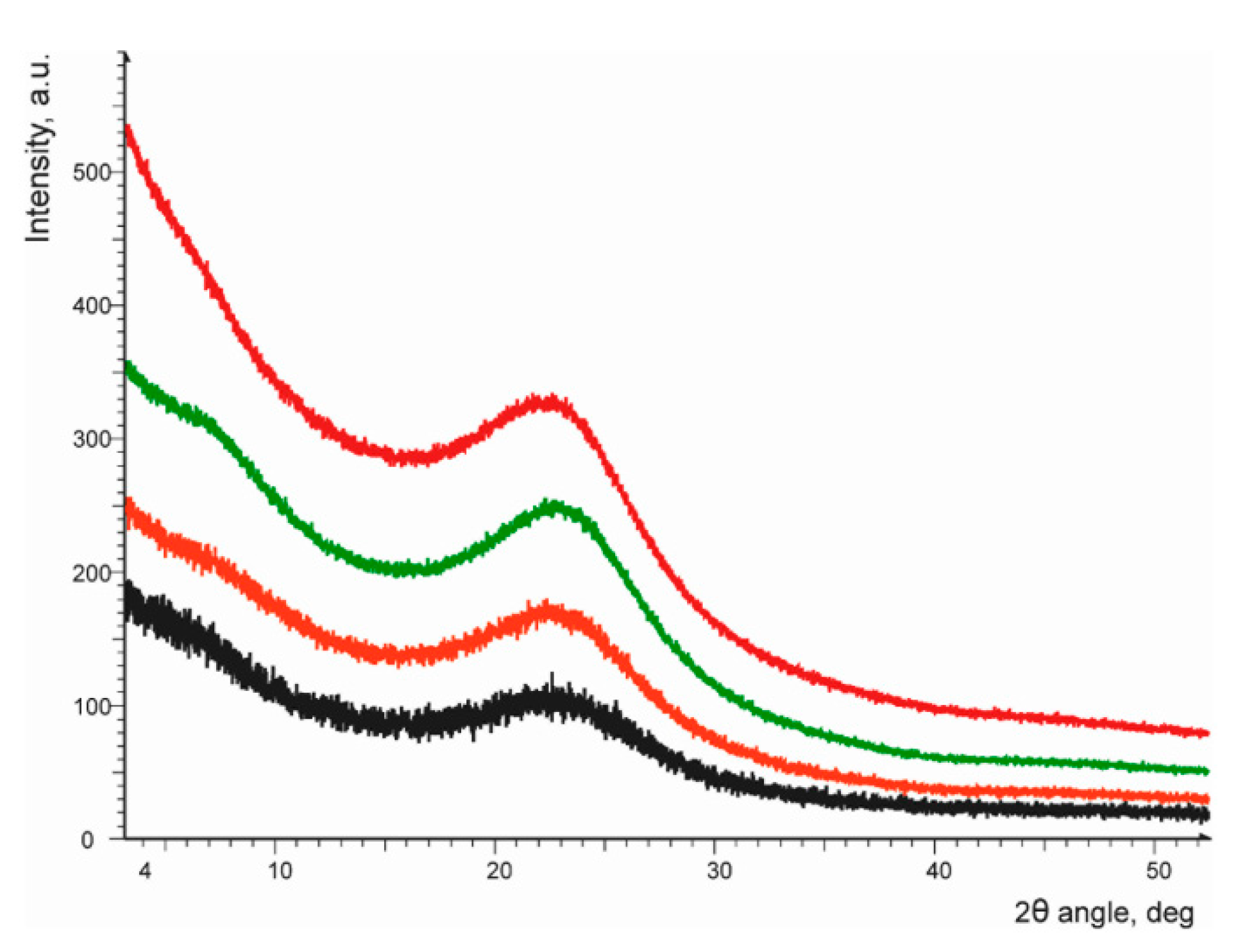 Nanomaterials 10 01338 g006 Nanomaterials 10 01338 g006