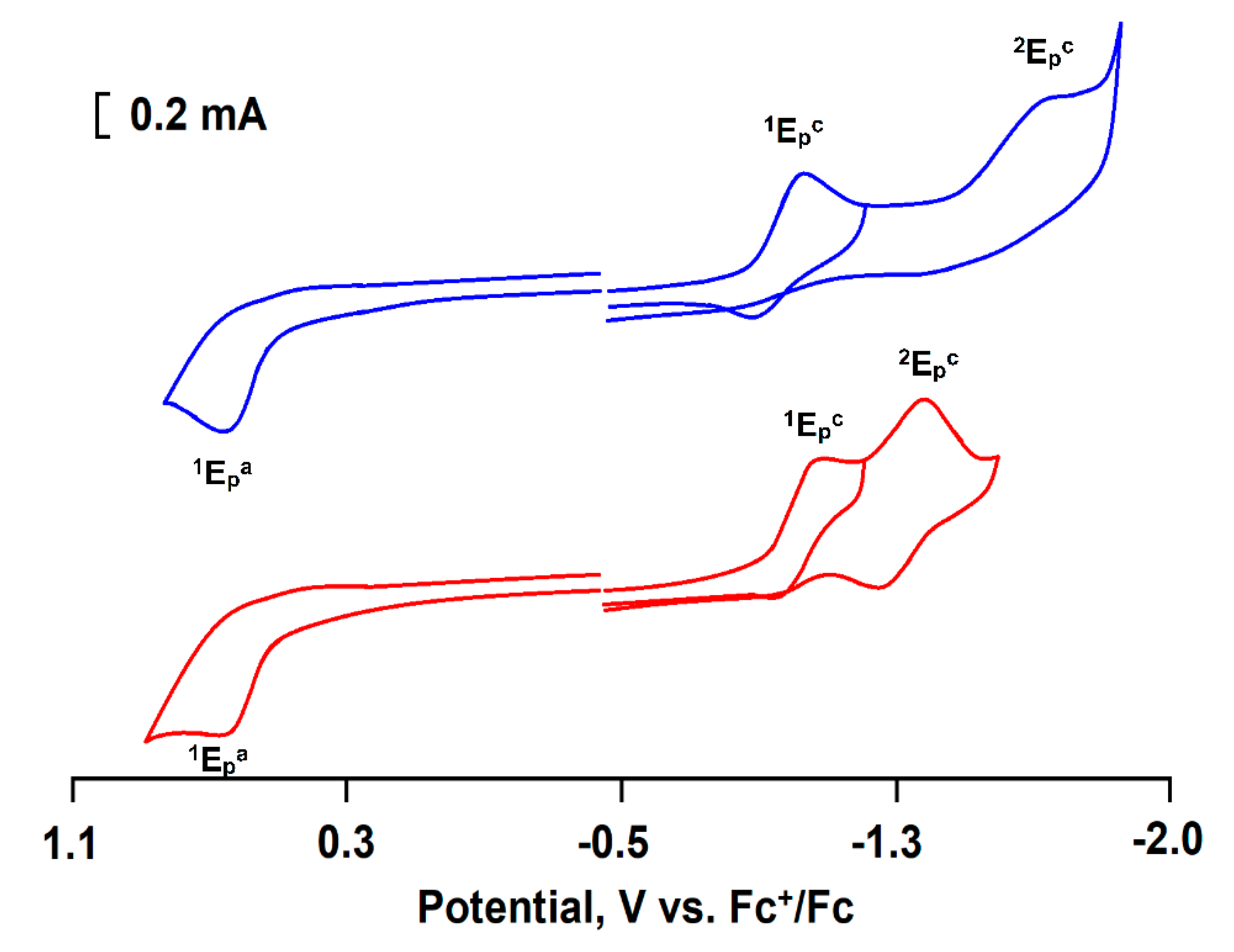 Nanomaterials 10 01338 g007 Nanomaterials 10 01338 g007