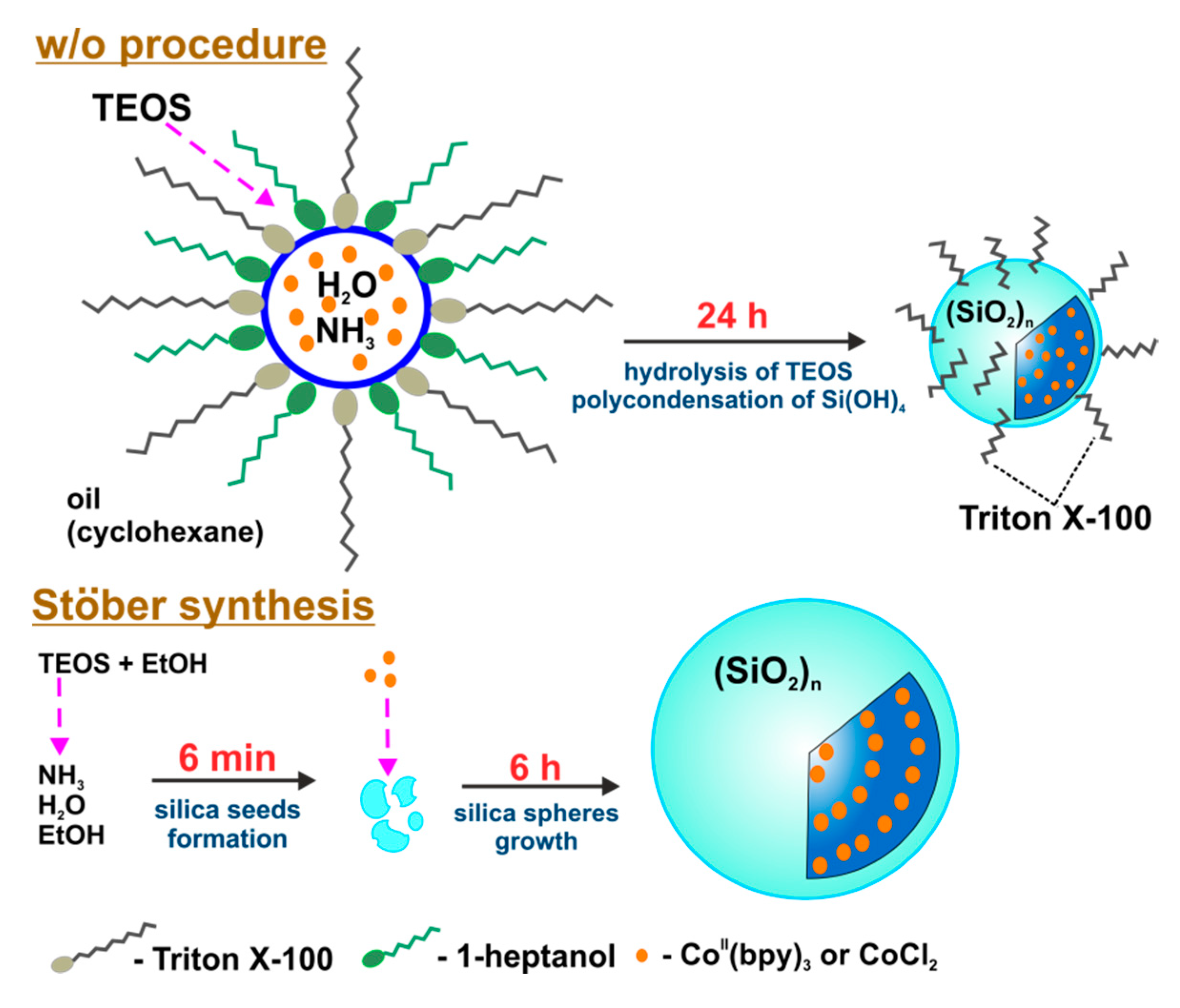 Nanomaterials 10 01338 sch001 Nanomaterials 10 01338 sch001