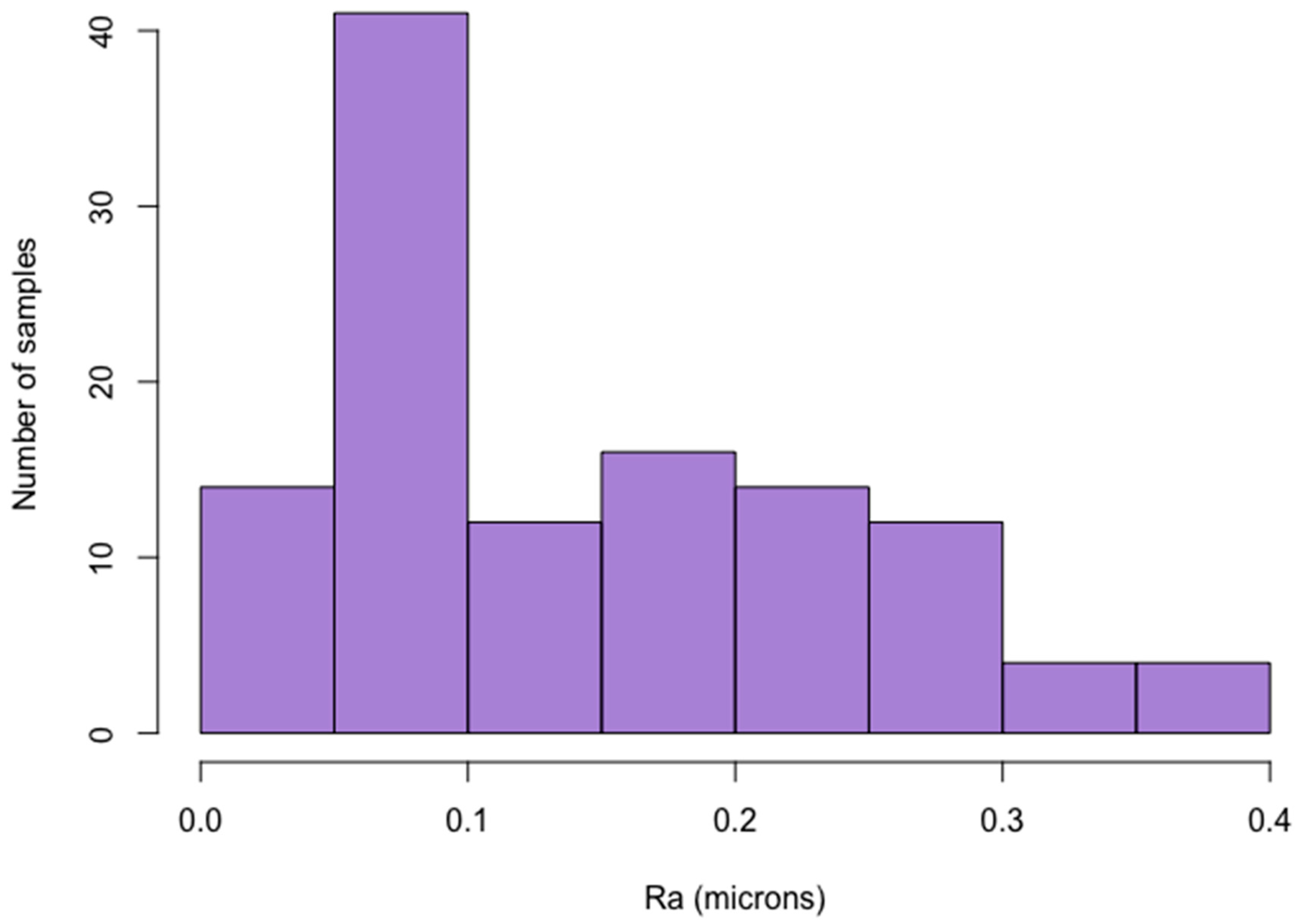 Nanomaterials 10 01339 g002