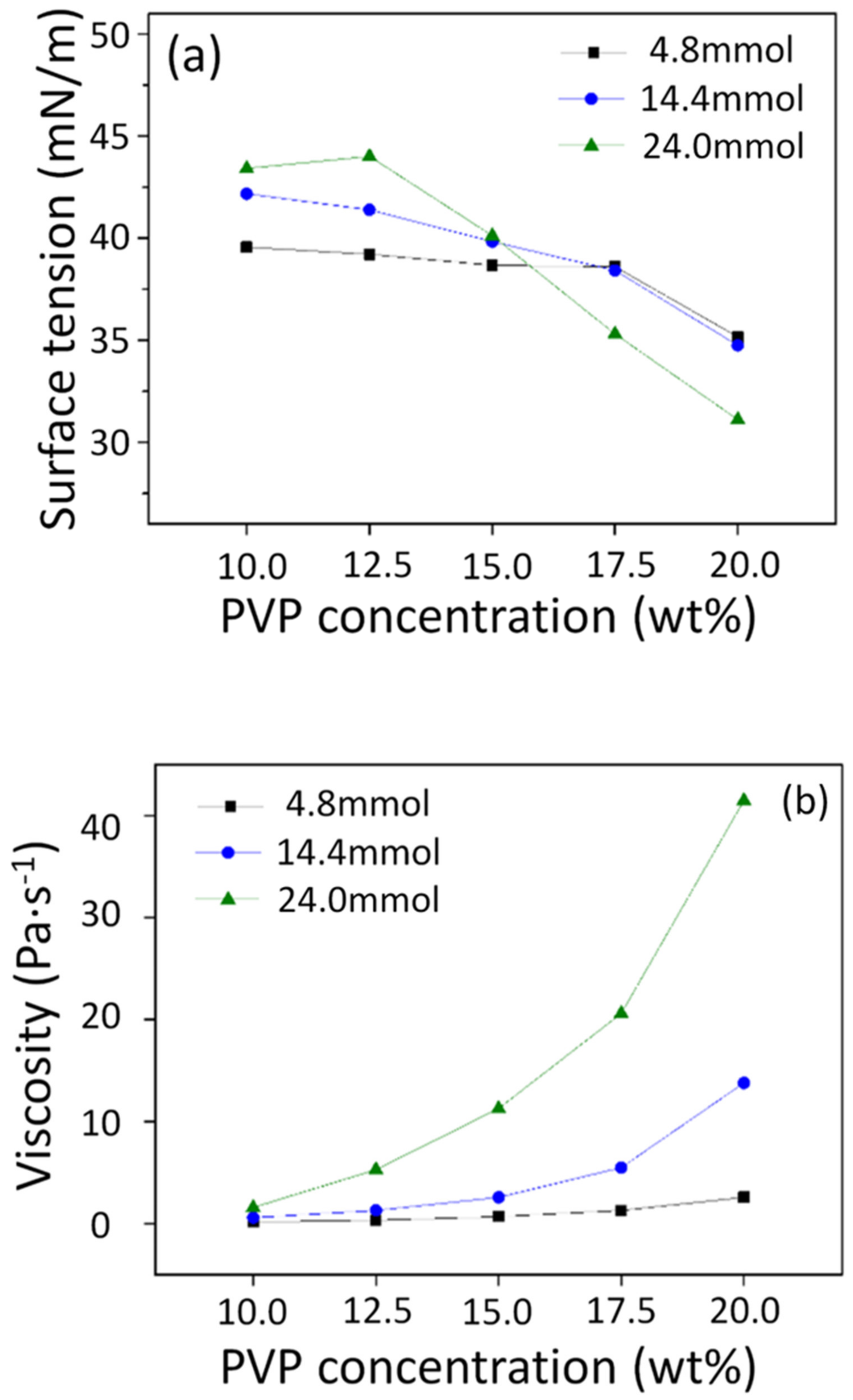 Nanomaterials 10 01344 g002