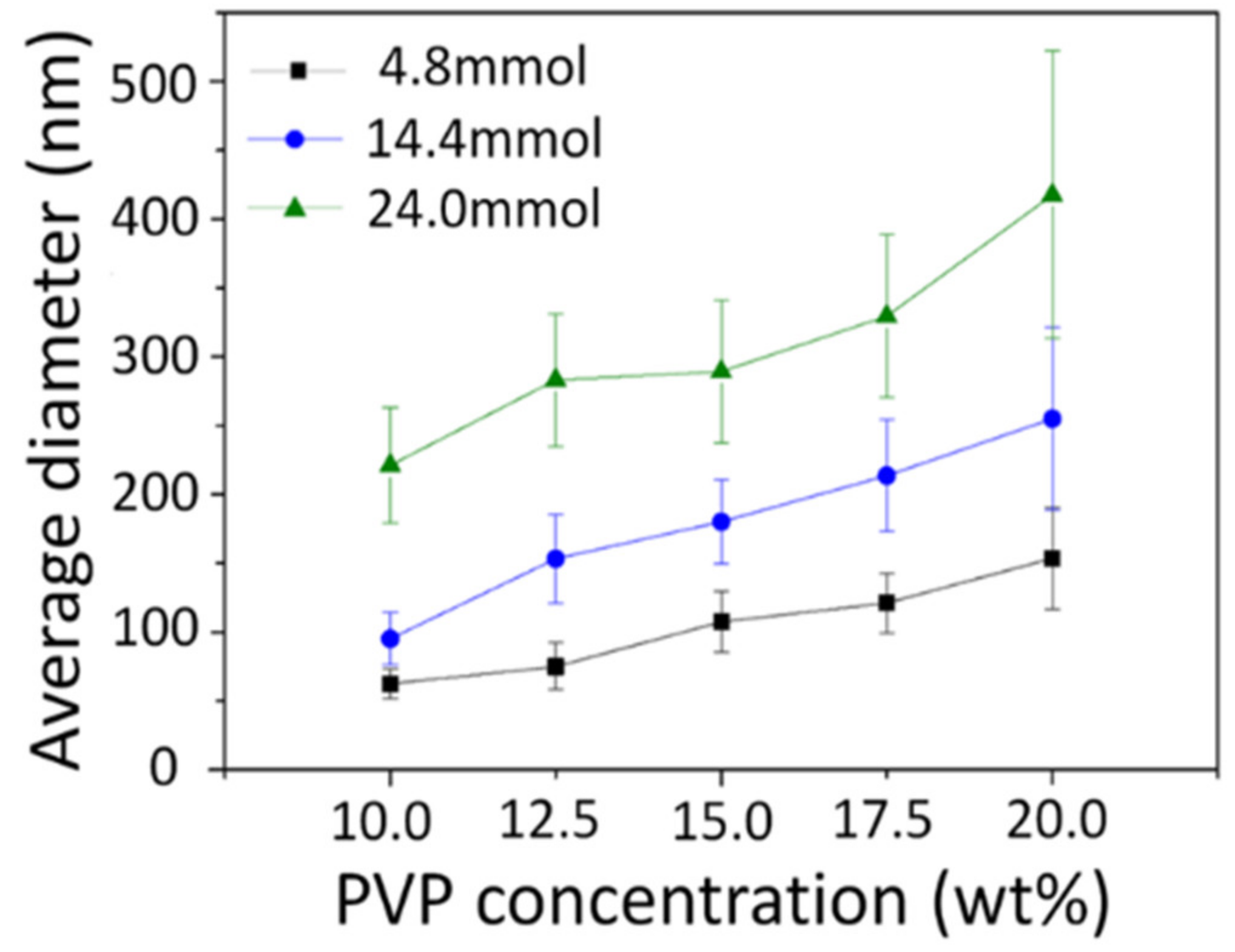 Nanomaterials 10 01344 g007