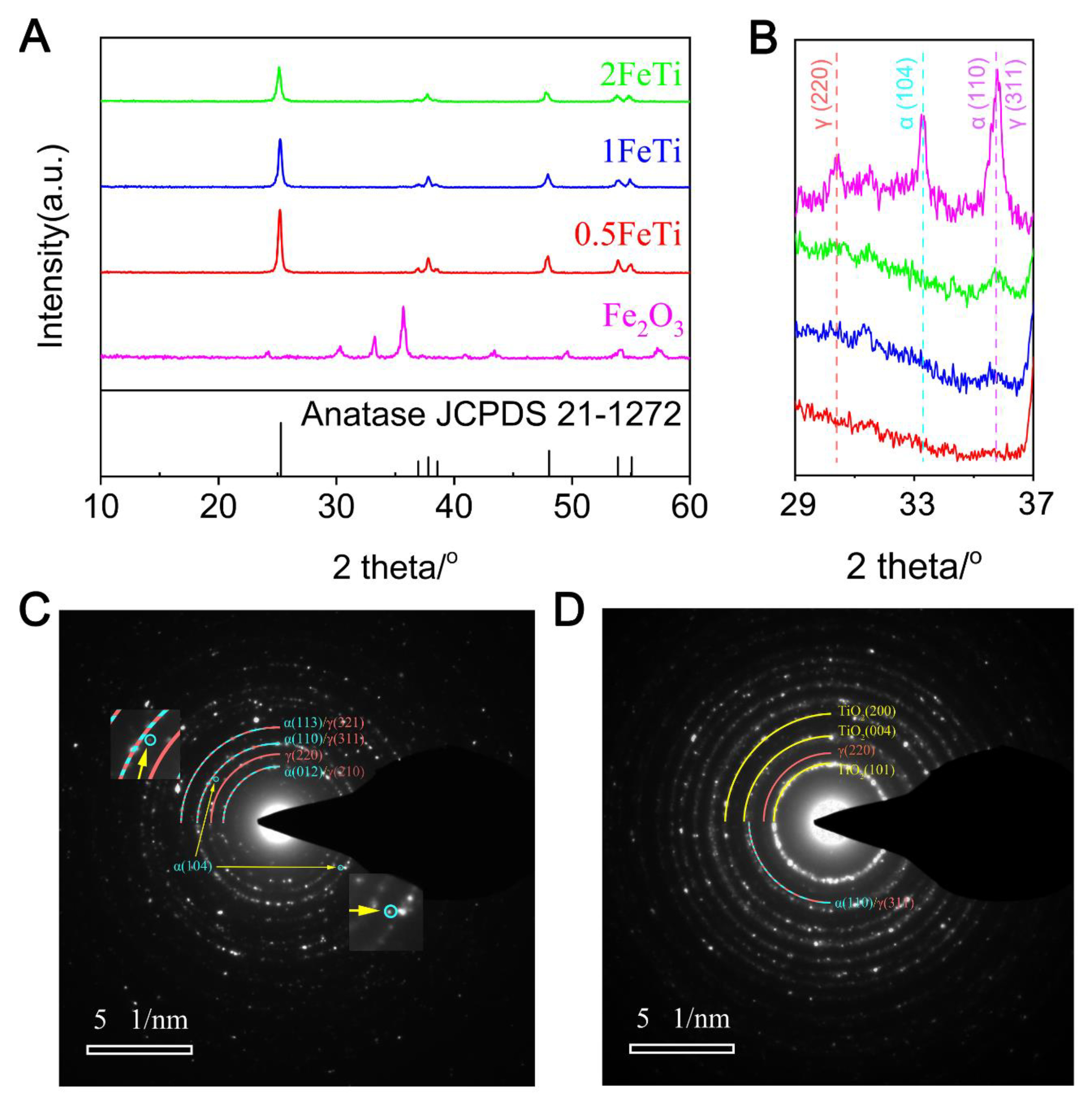 Nanomaterials 10 01345 g001 Nanomaterials 10 01345 g001