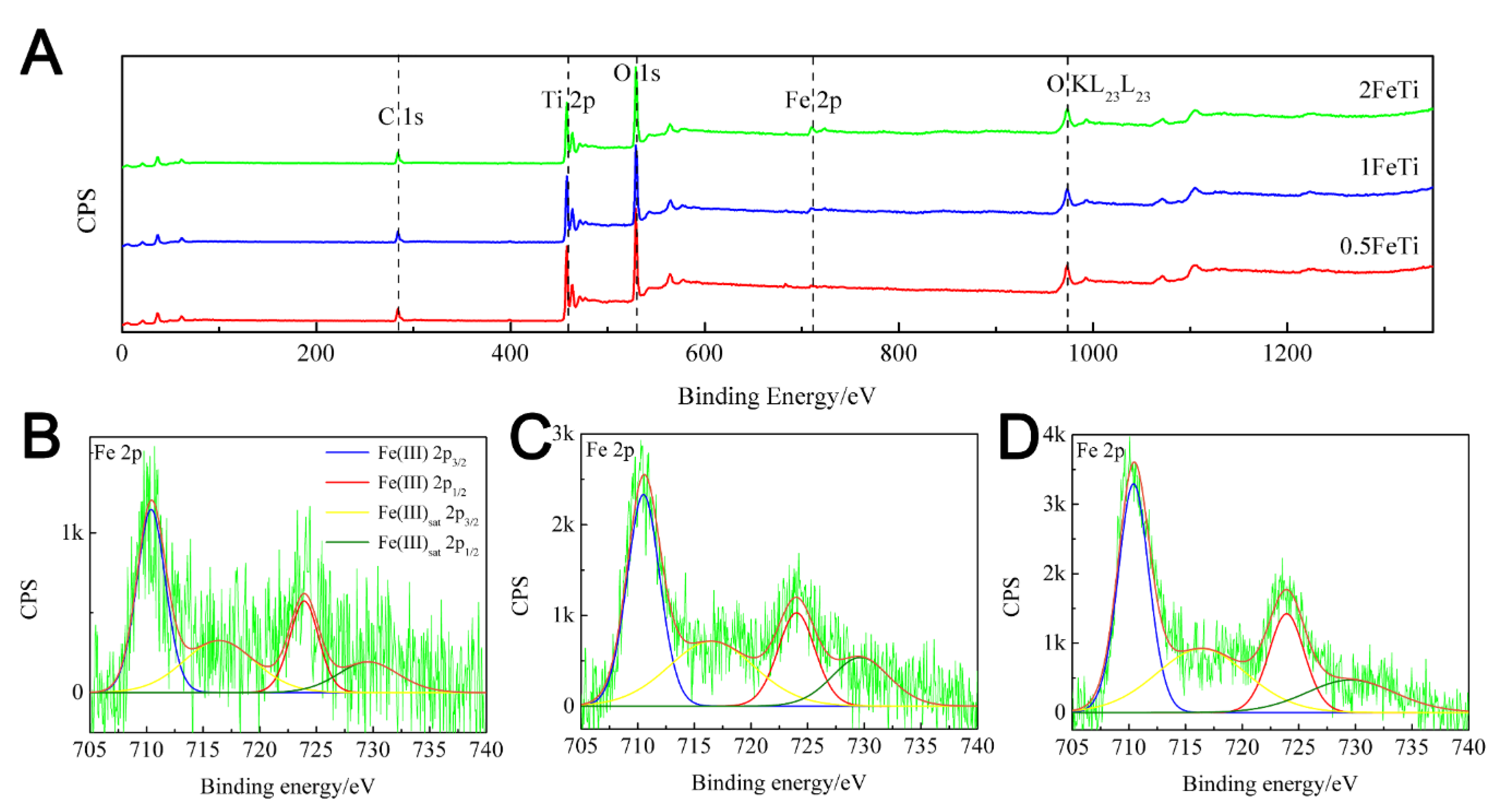 Nanomaterials 10 01345 g003 Nanomaterials 10 01345 g003