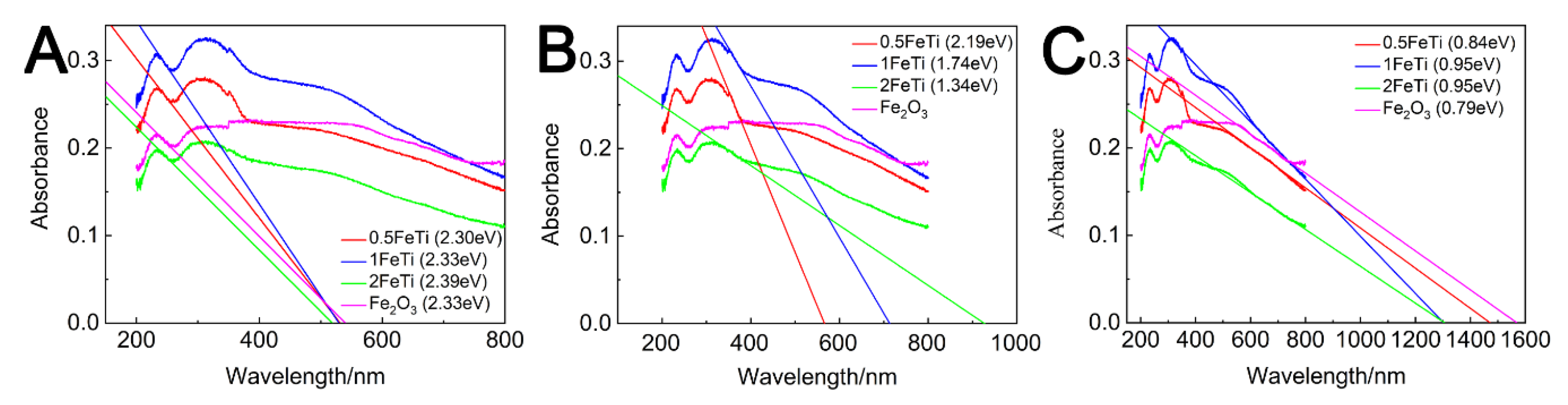 Nanomaterials 10 01345 g005 Nanomaterials 10 01345 g005