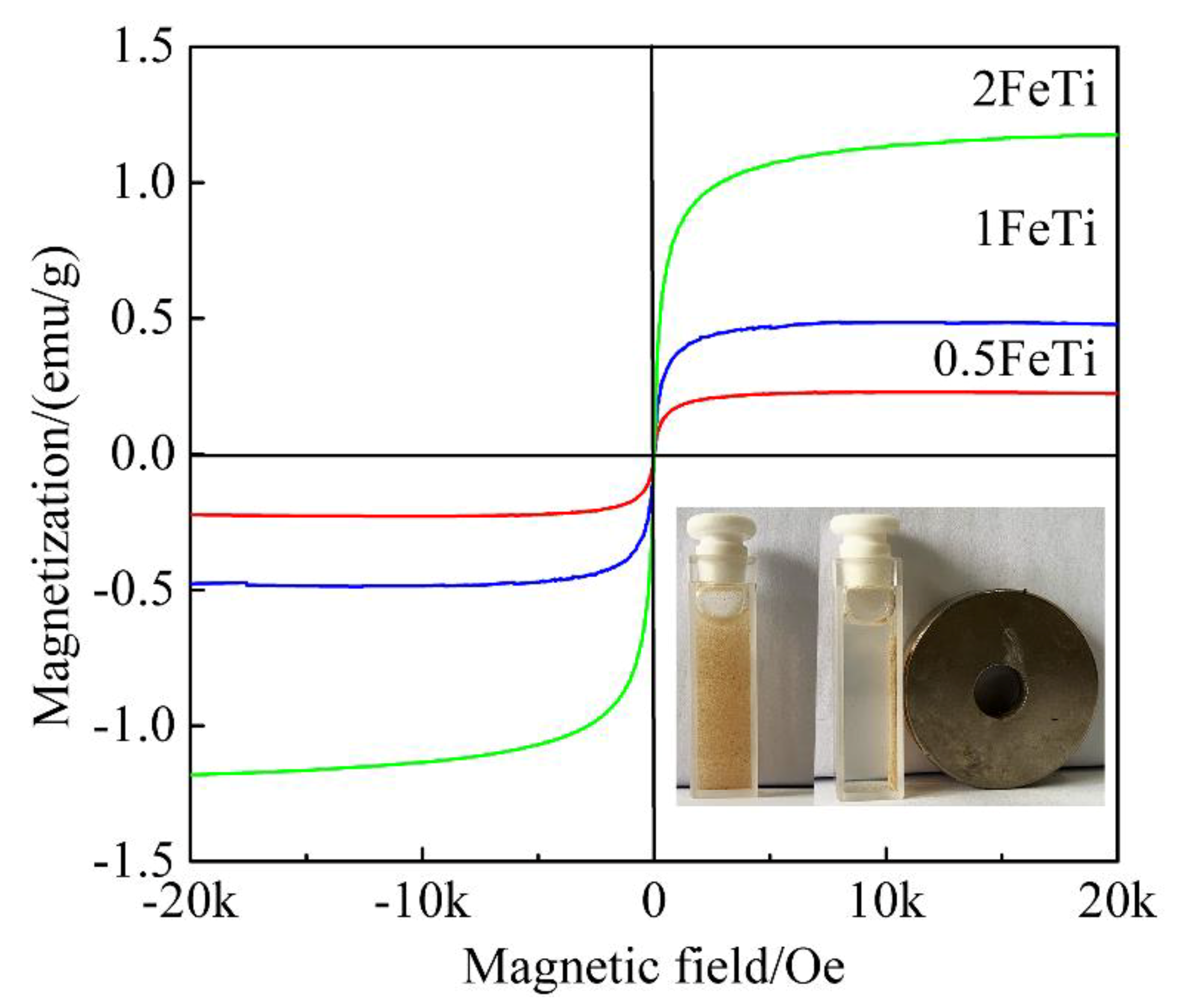 Nanomaterials 10 01345 g007 Nanomaterials 10 01345 g007