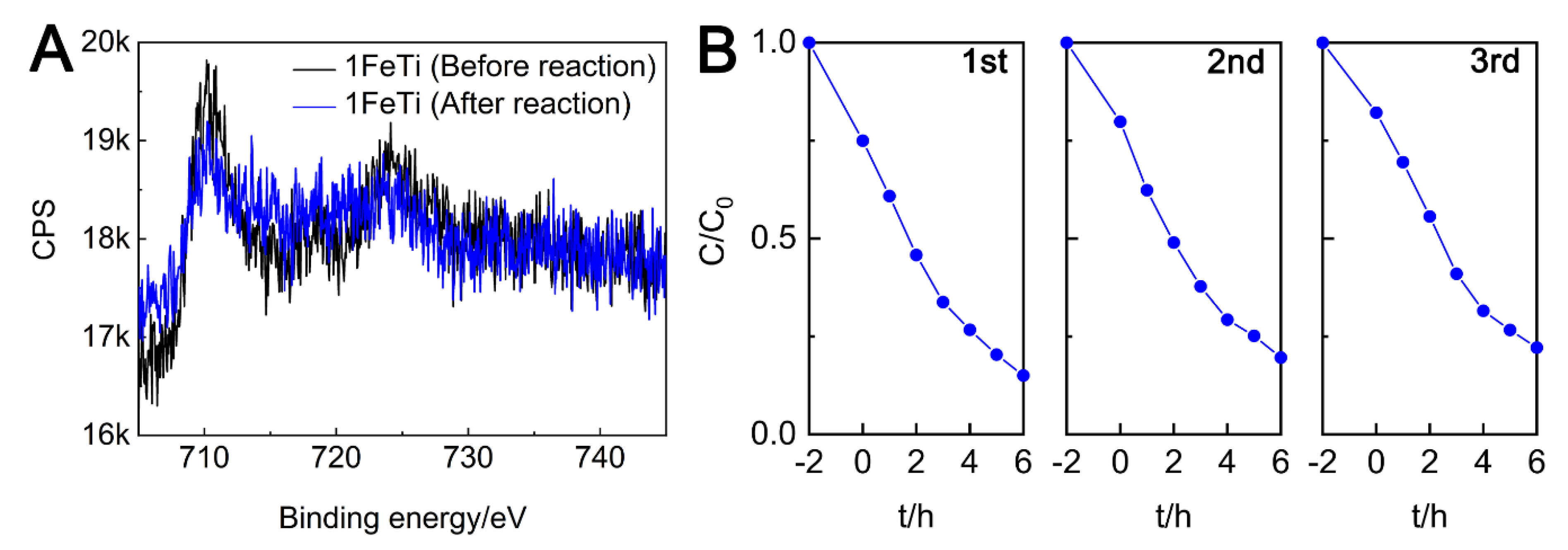 Nanomaterials Free Full Text Aerobic Oil Phase Cyclic Magnetic Adsorption To Synthesize 1d Fe2o3 Tio2 Nanotube Composites For Enhanced Visible Light Photocatalytic Degradation Html