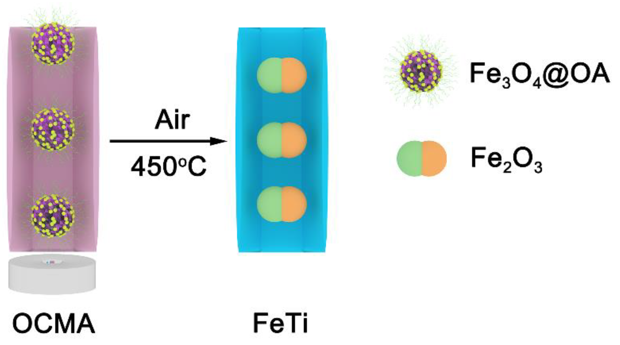 Nanomaterials 10 01345 sch001 Nanomaterials 10 01345 sch001