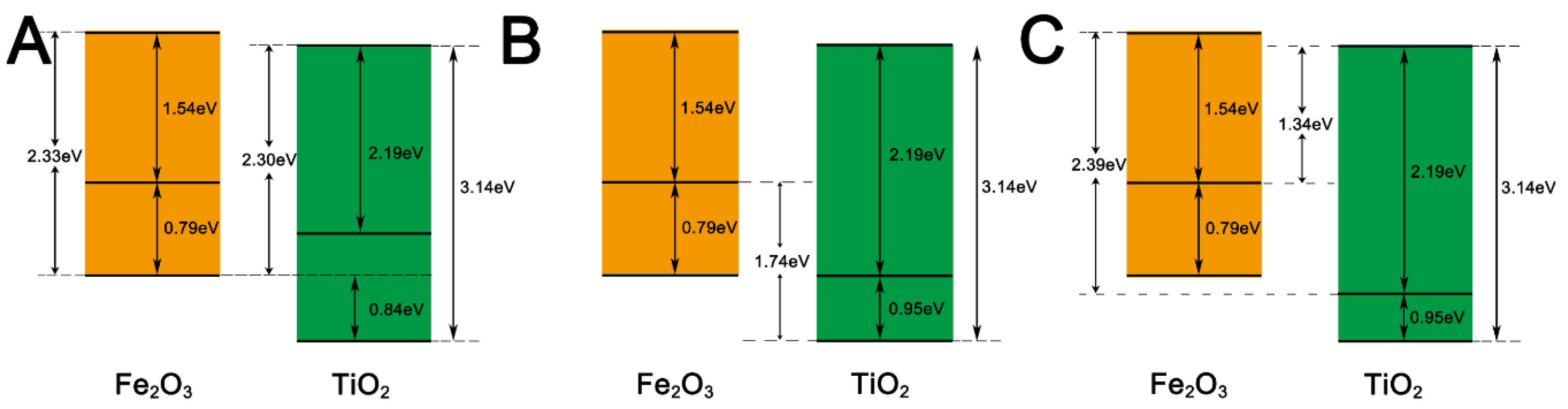 Nanomaterials 10 01345 sch002 Nanomaterials 10 01345 sch002