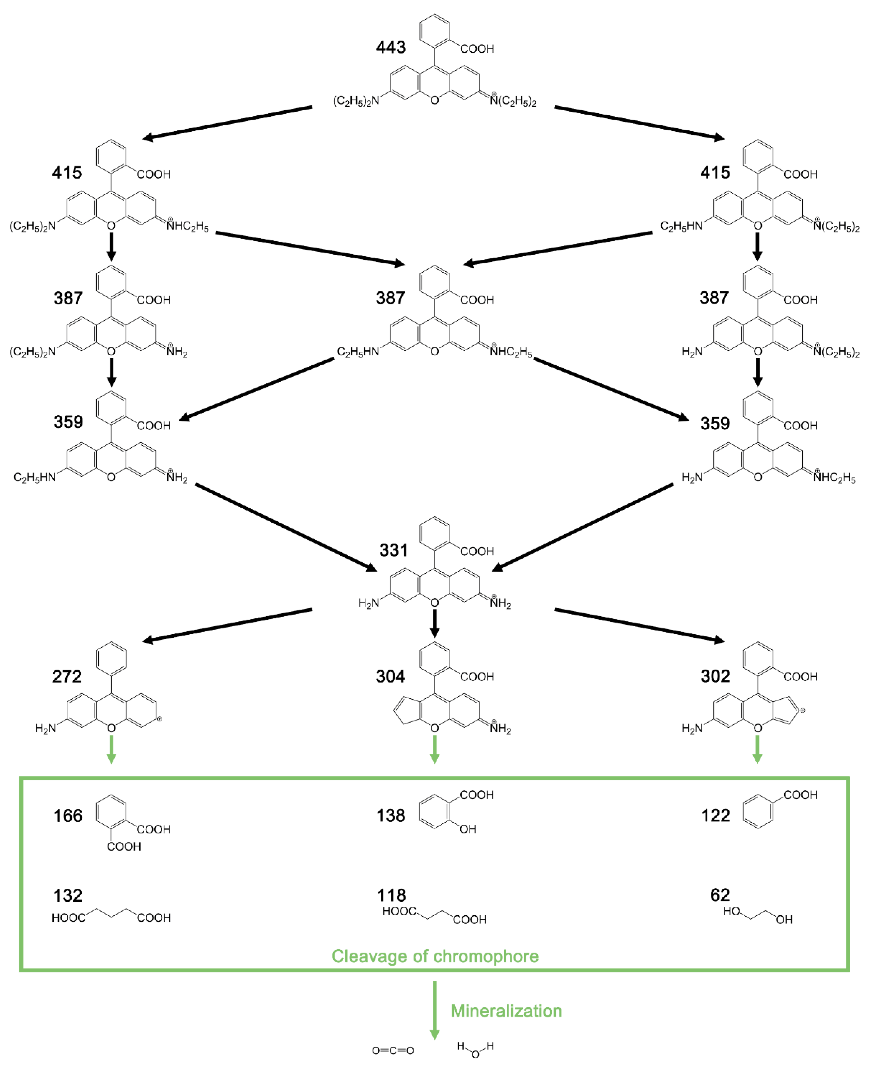Nanomaterials 10 01345 sch003 Nanomaterials 10 01345 sch003