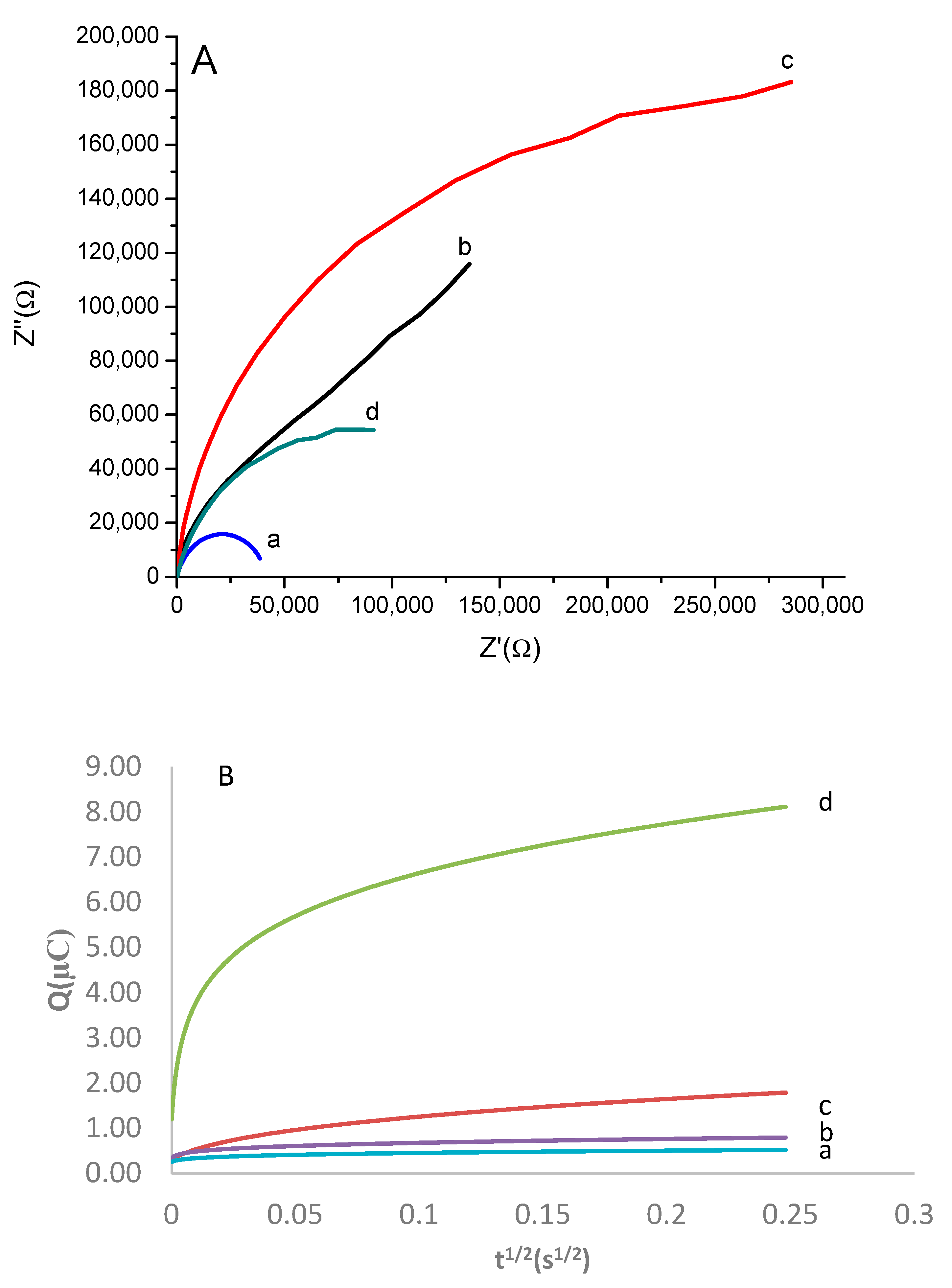 Nanomaterials 10 01346 g003