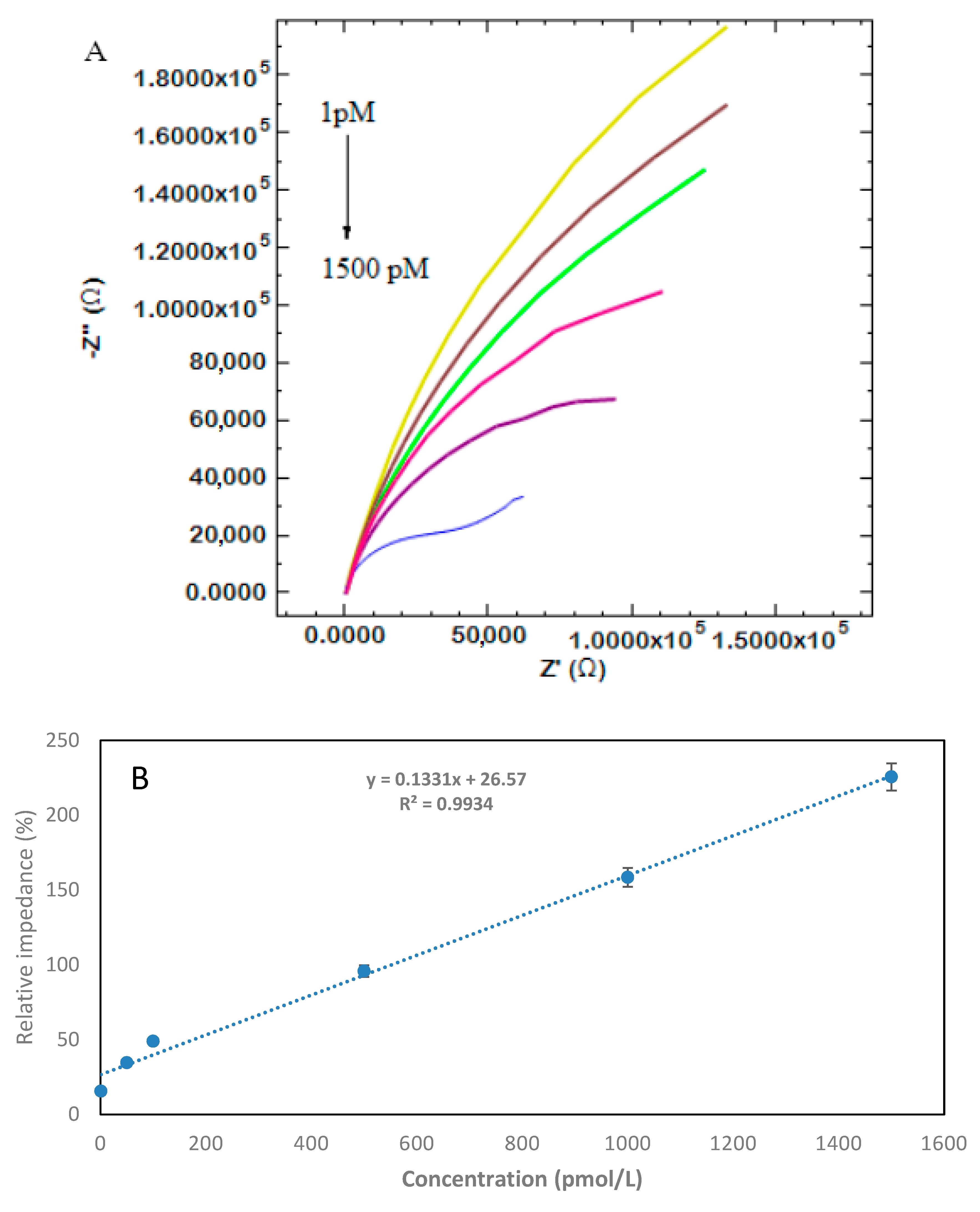 Nanomaterials 10 01346 g004