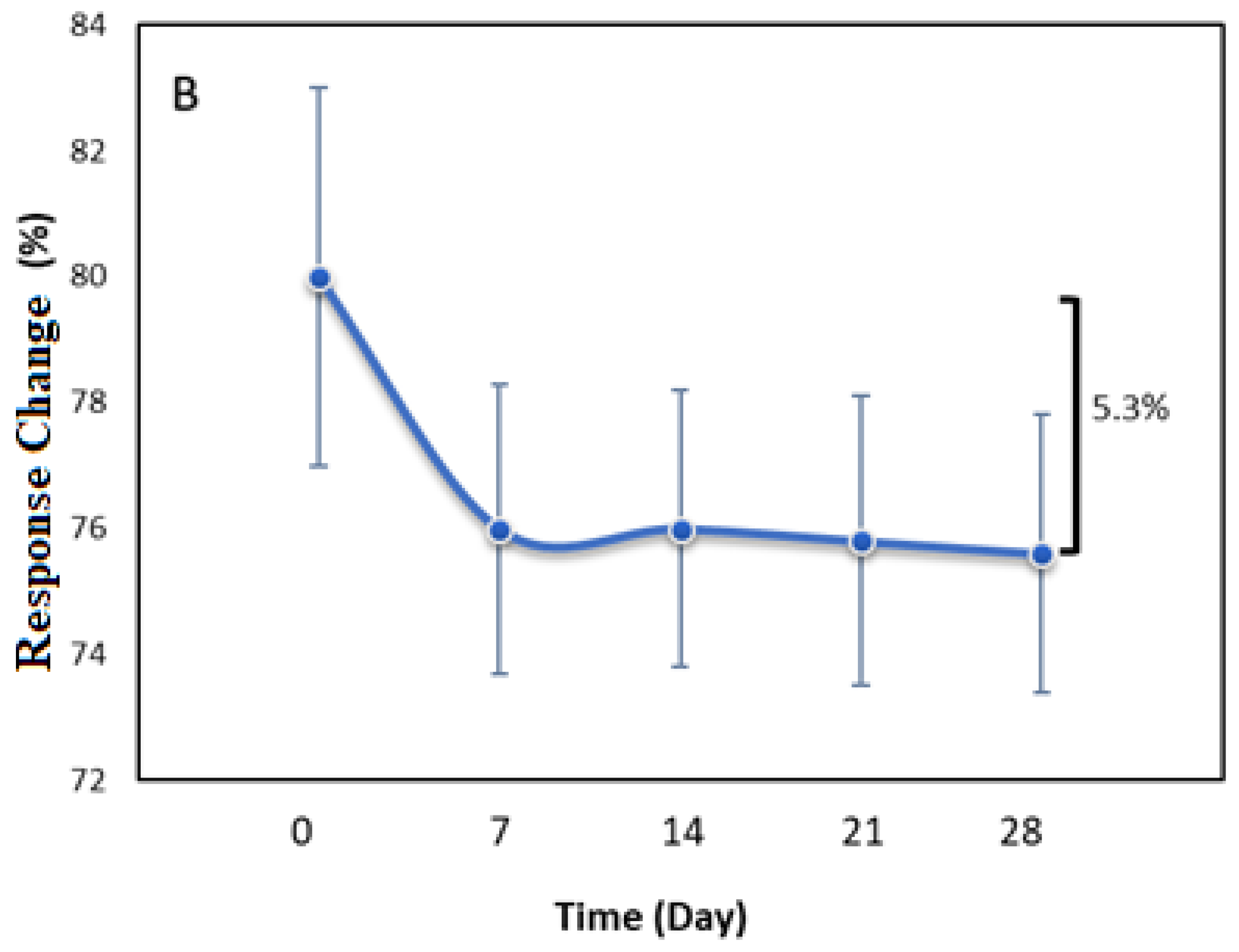 Nanomaterials 10 01346 g005b