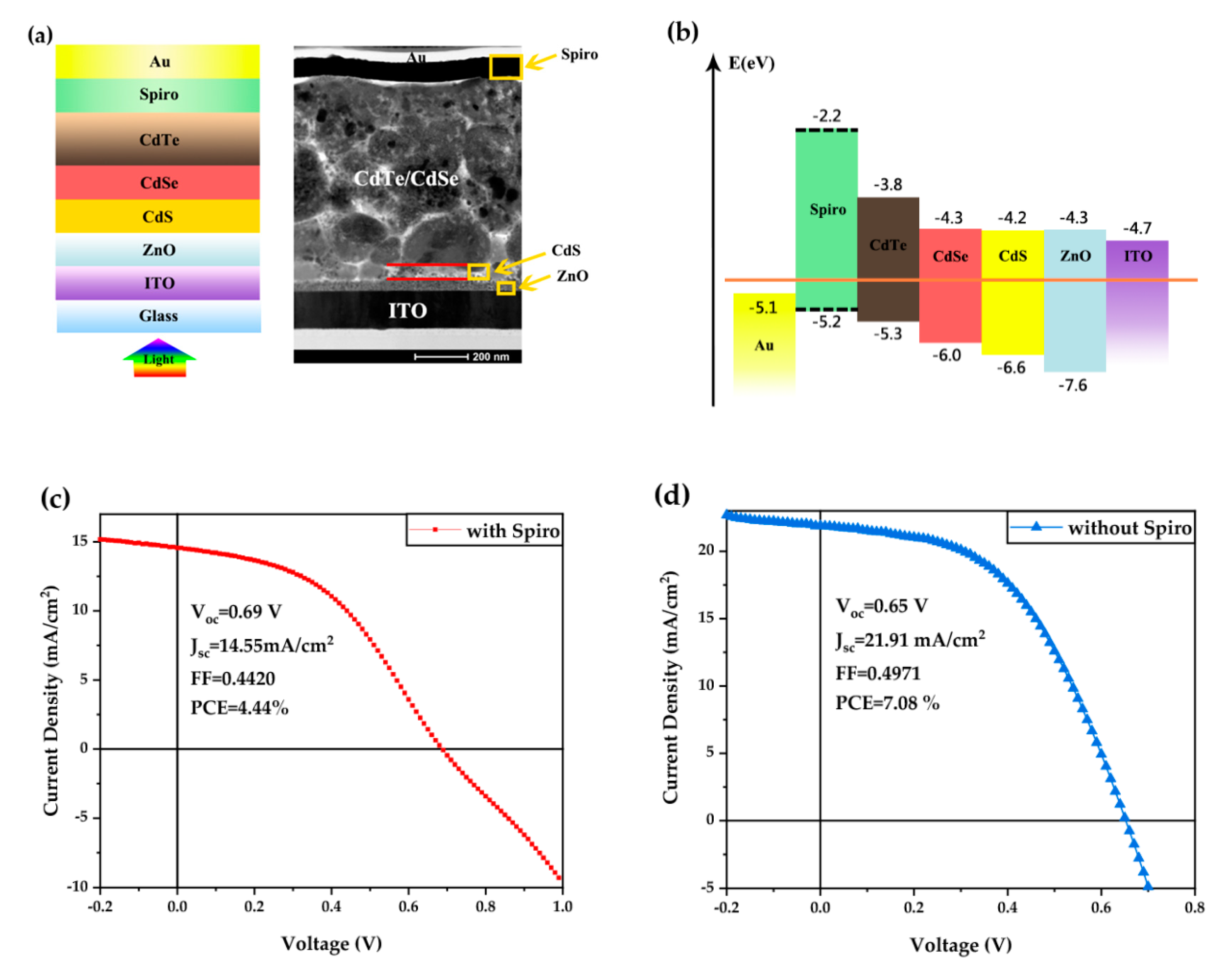 Nanomaterials 10 01348 g004